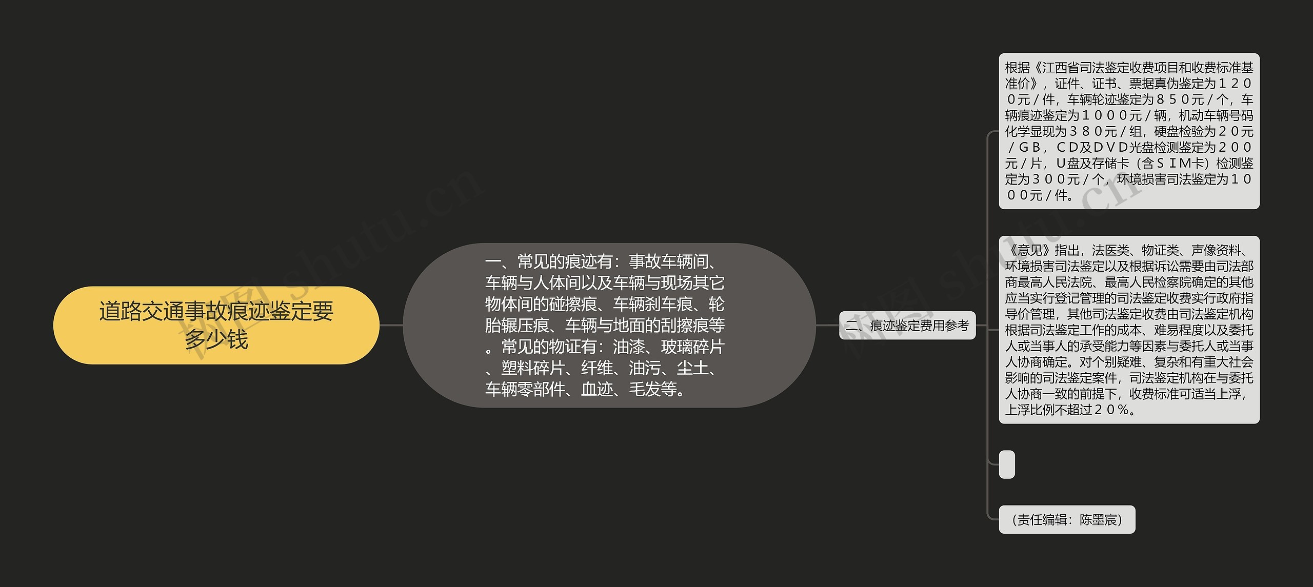 道路交通事故痕迹鉴定要多少钱 道路交通事故痕迹鉴定要多少钱