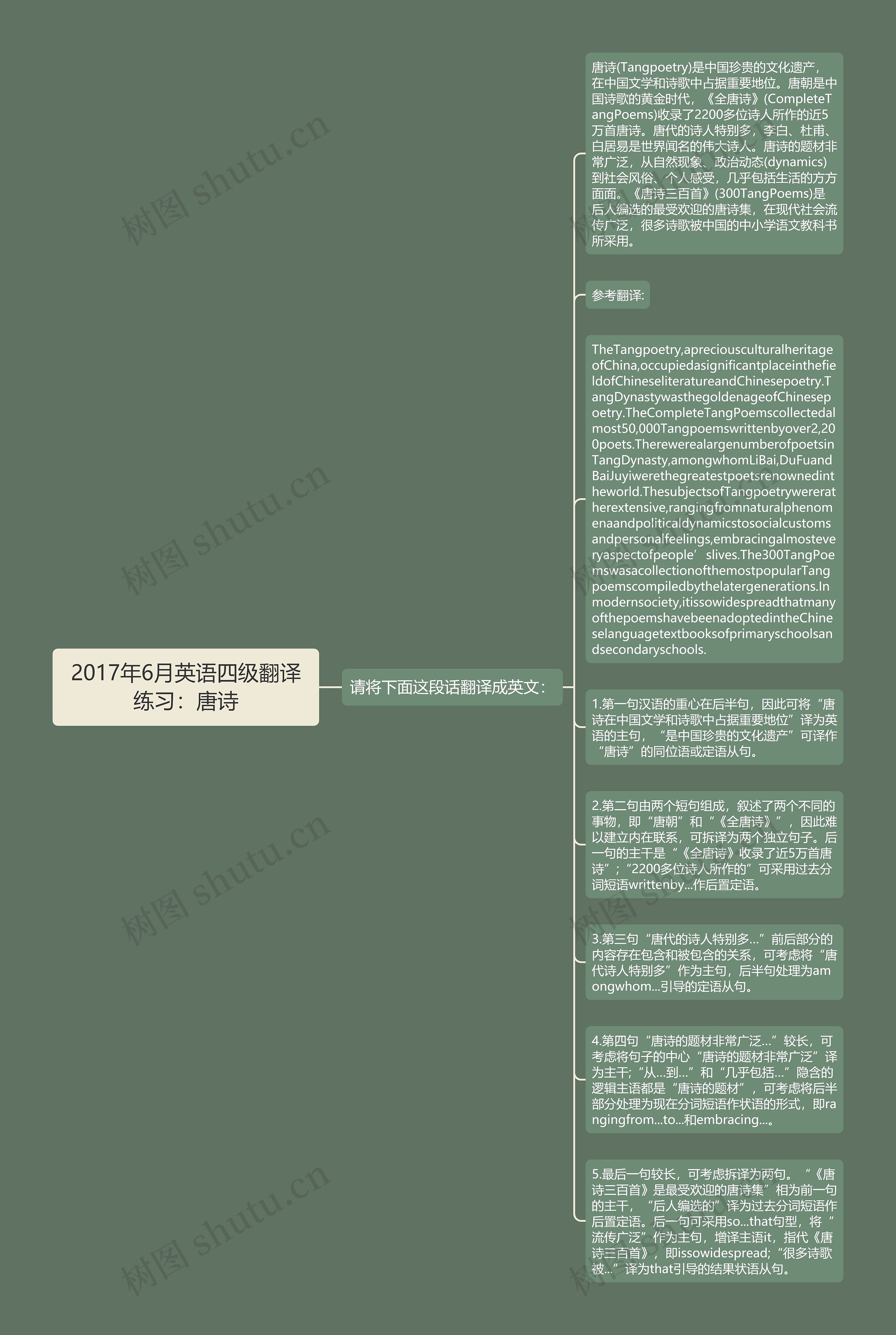 2017年6月英语四级翻译练习：唐诗