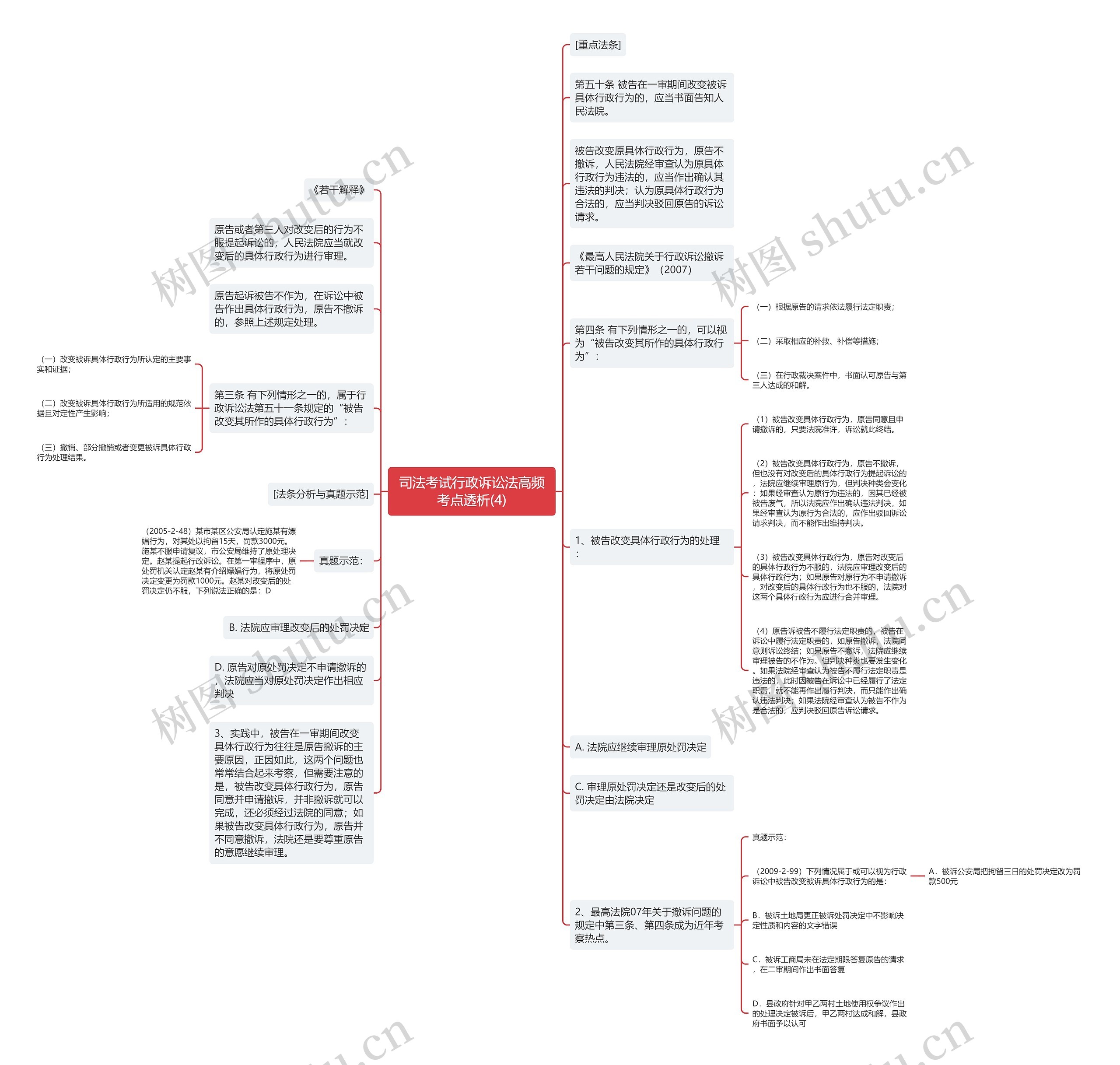 司法考试行政诉讼法高频考点透析(4)思维导图