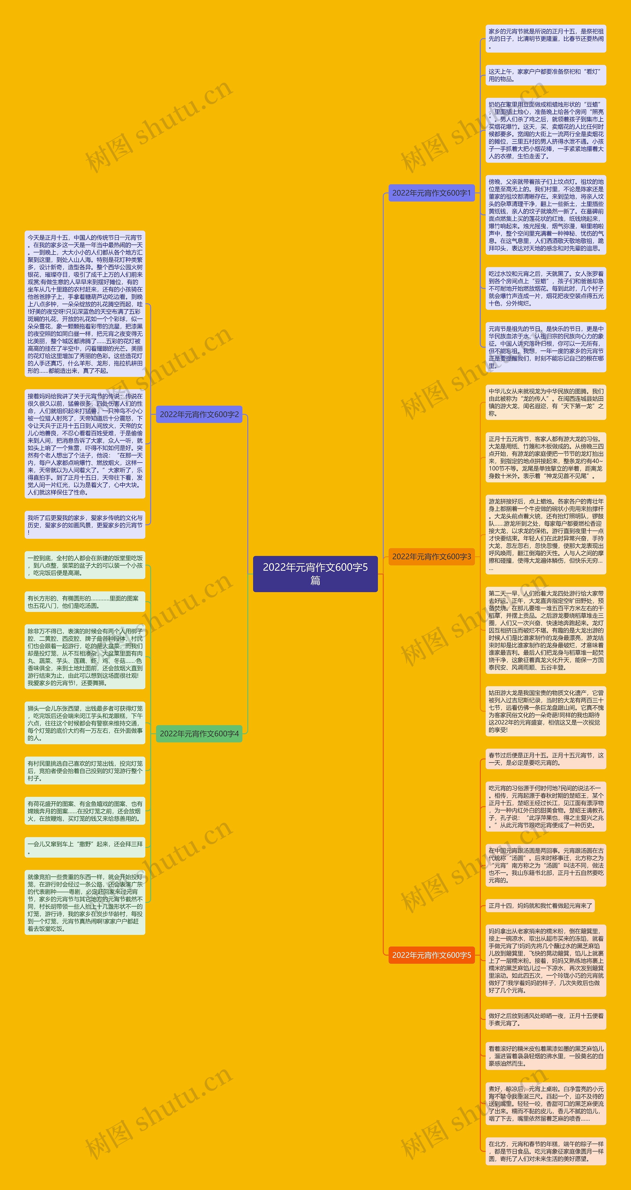 2022年元宵作文600字5篇思维导图