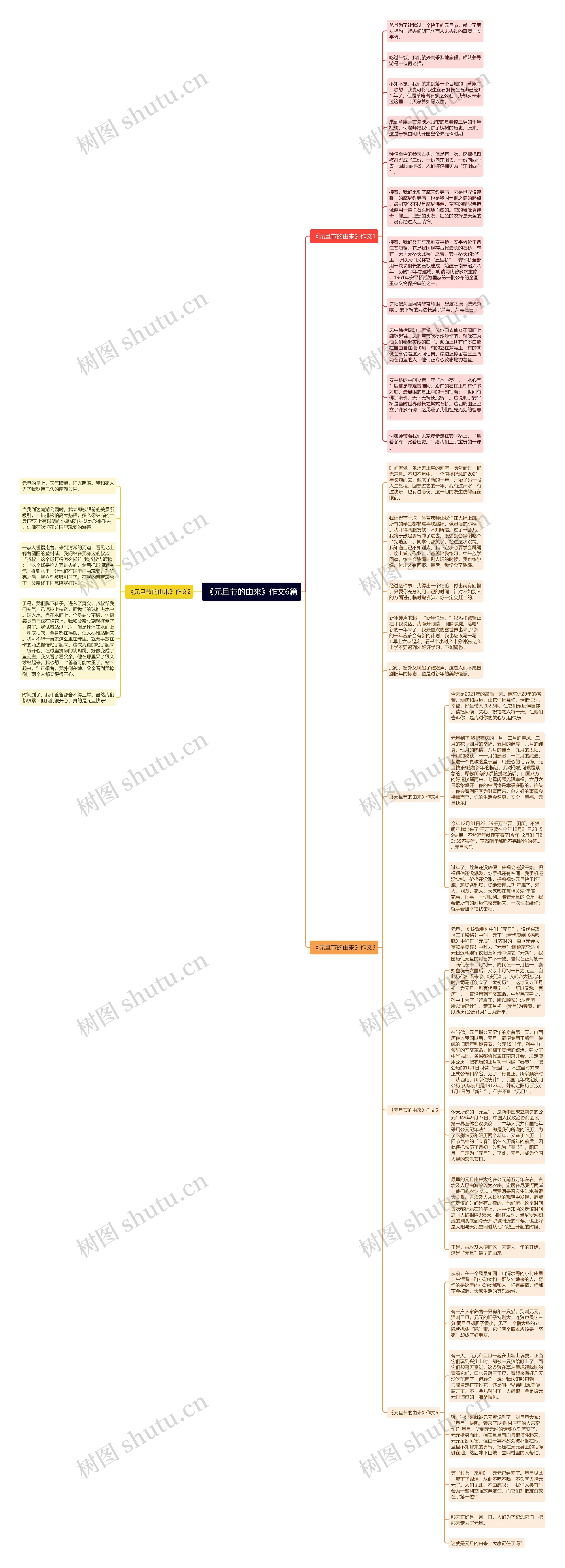 《元旦节的由来》作文6篇思维导图