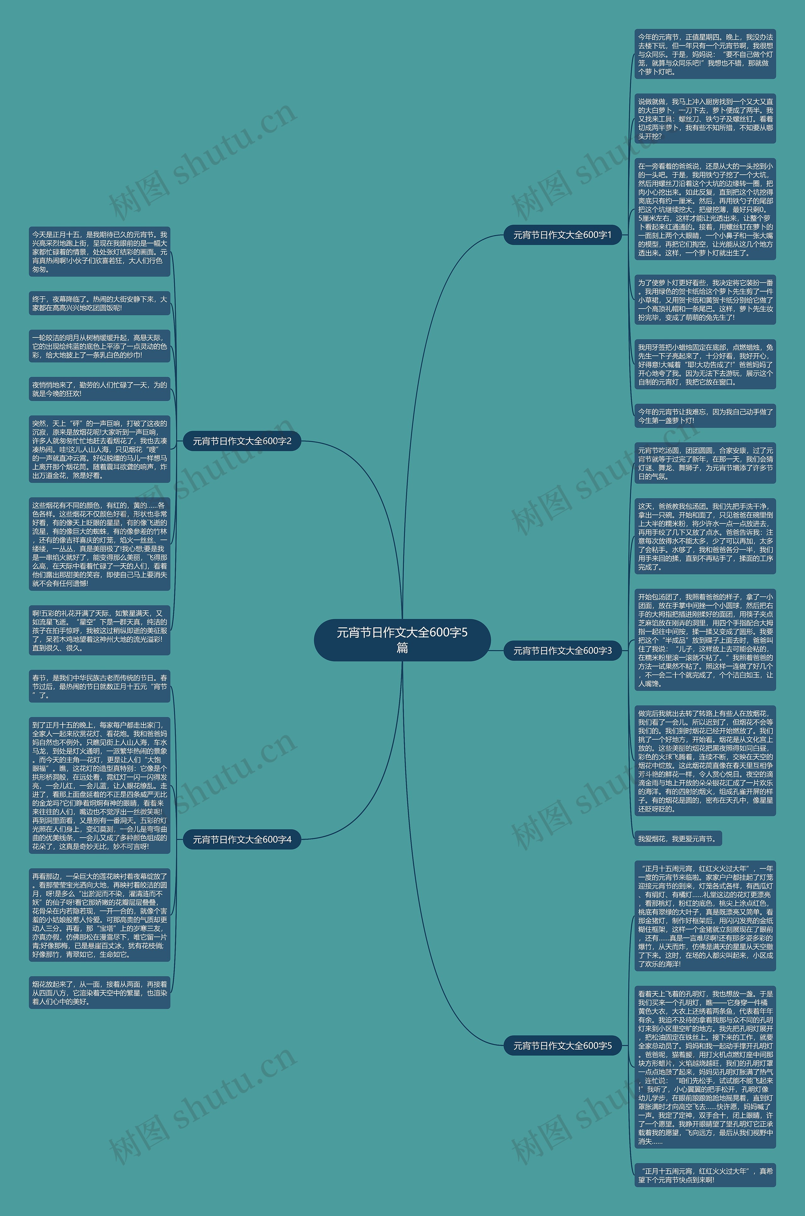 元宵节日作文大全600字5篇思维导图