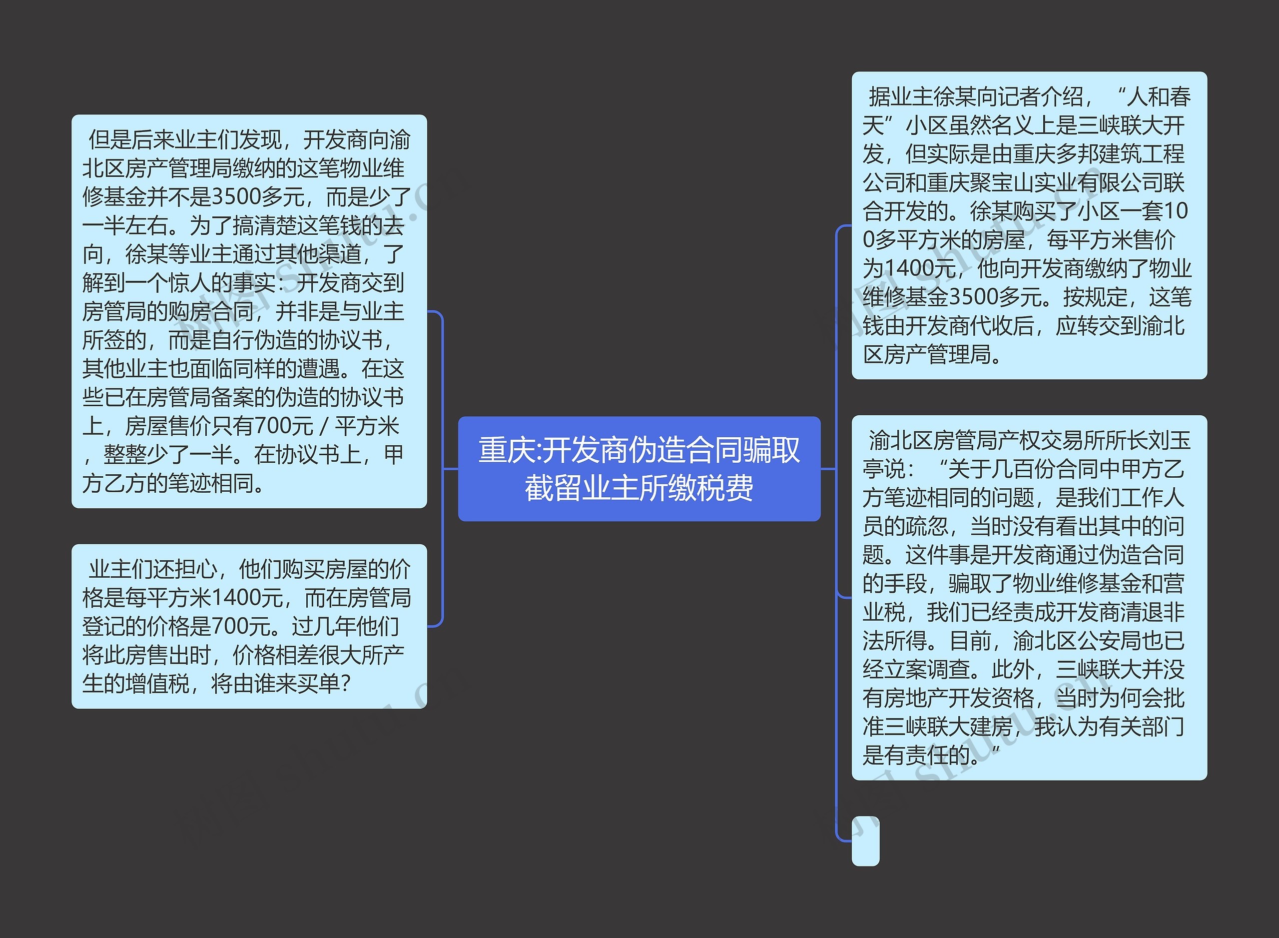 重庆:开发商伪造合同骗取截留业主所缴税费思维导图