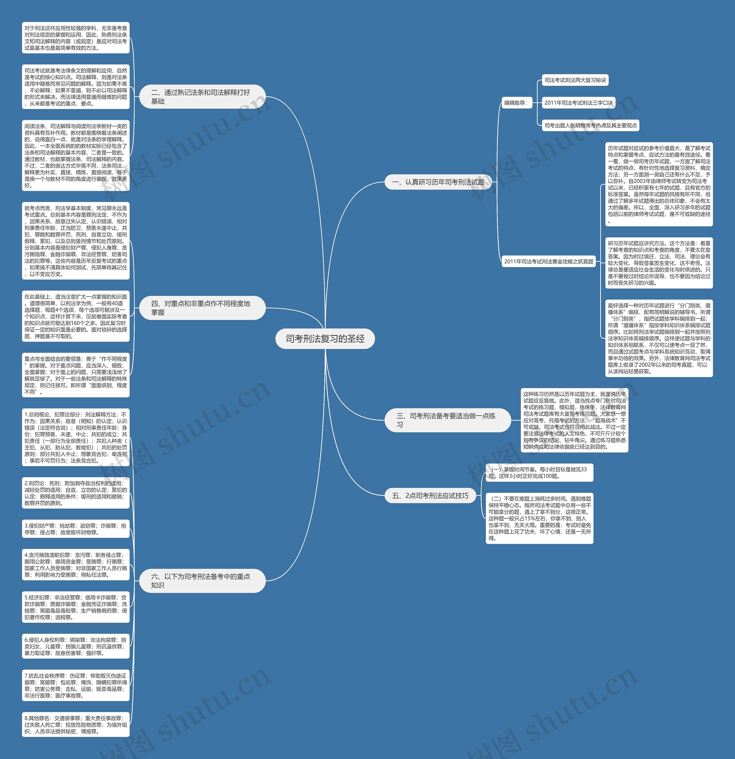 司考刑法复习的圣经思维导图