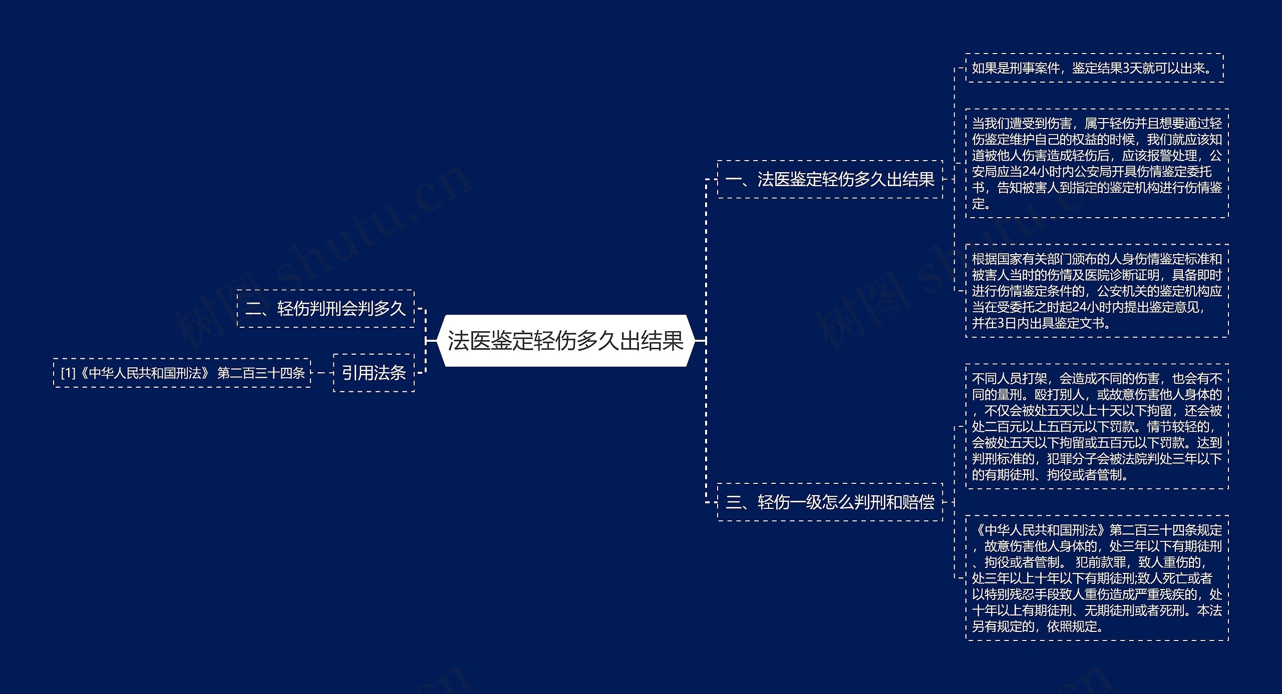 法医鉴定轻伤多久出结果