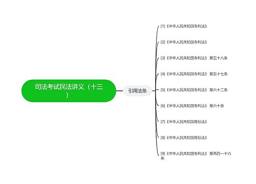 司法考试民法讲义（十三）