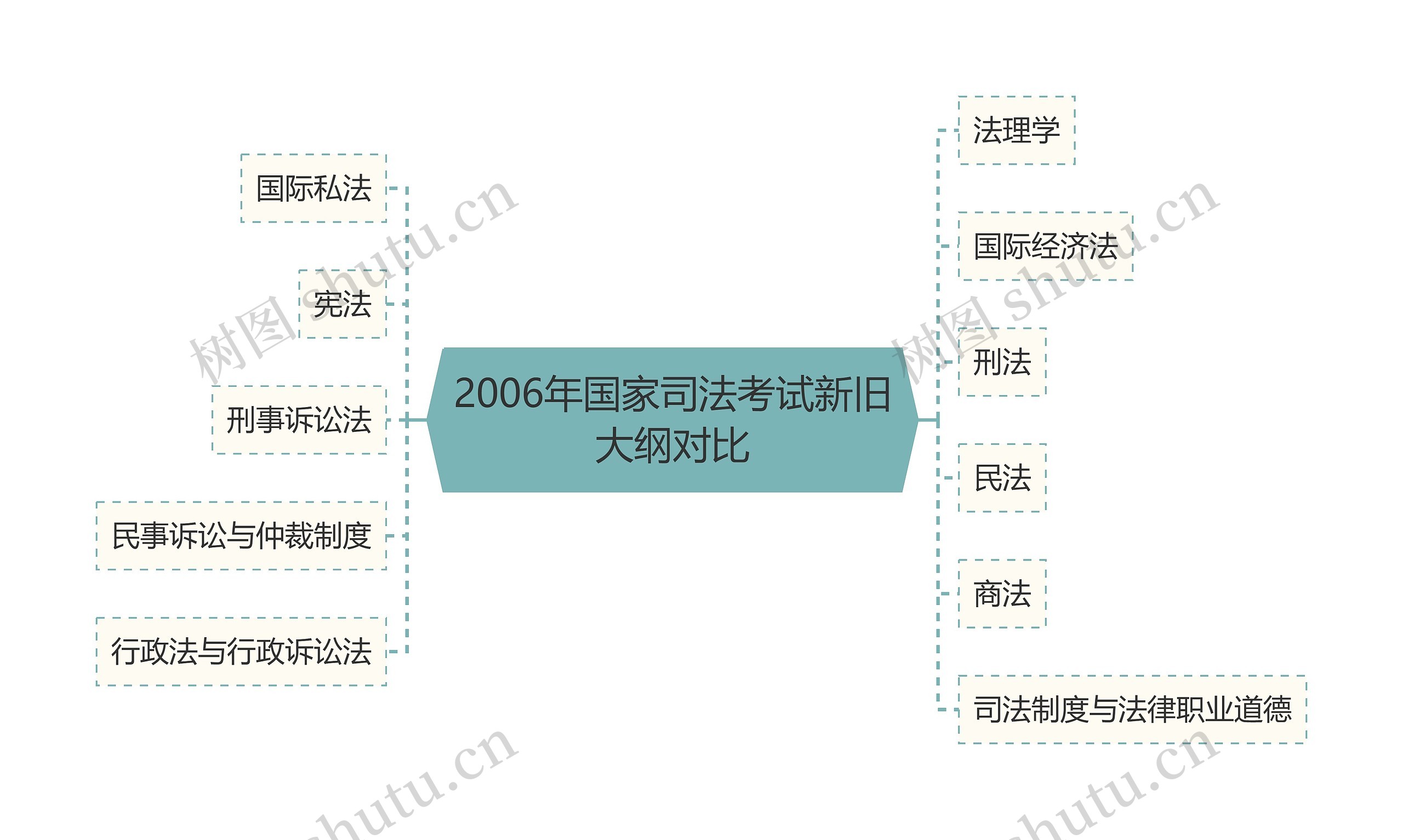 2006年国家司法考试新旧大纲对比