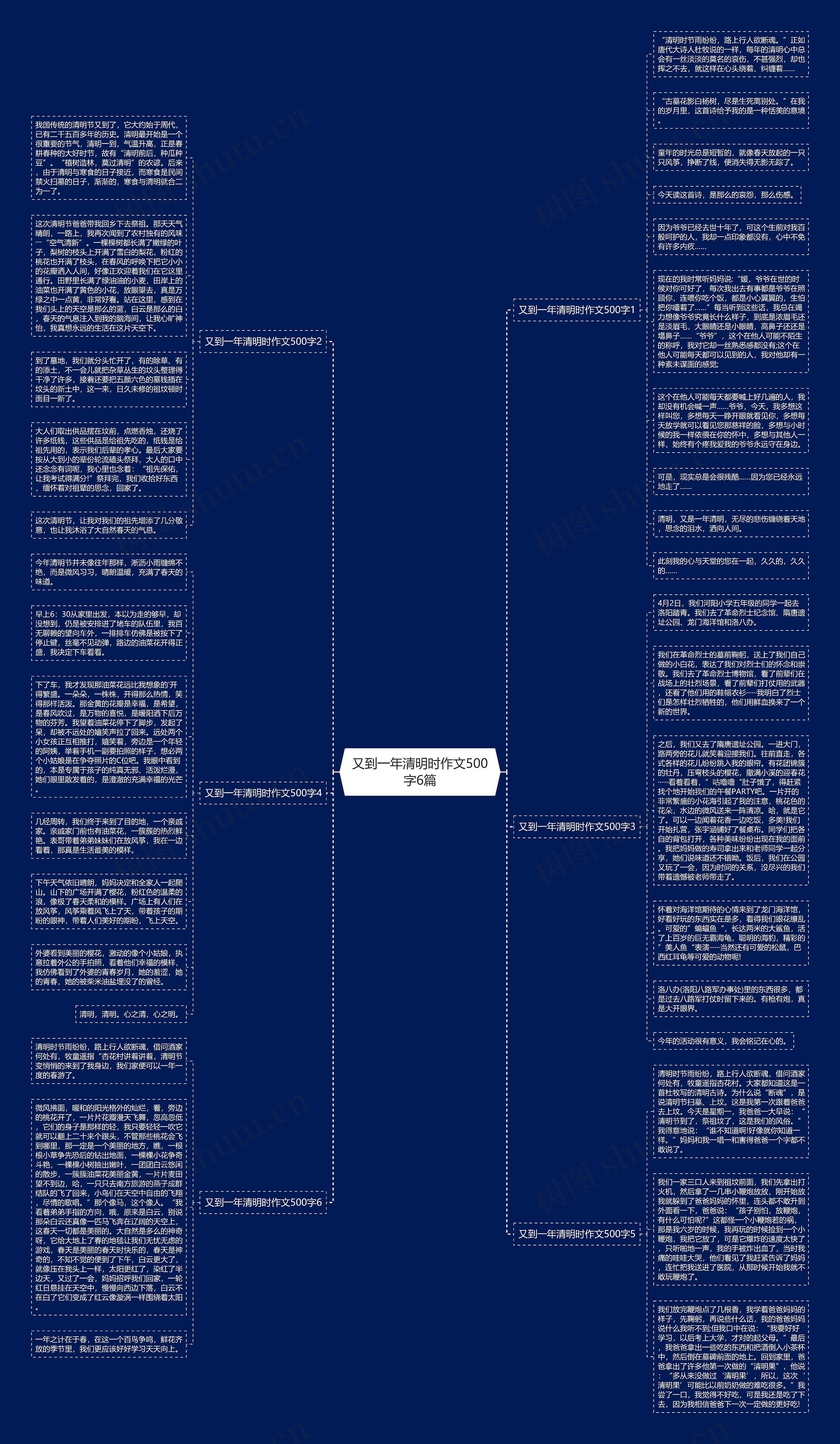 又到一年清明时作文500字6篇思维导图
