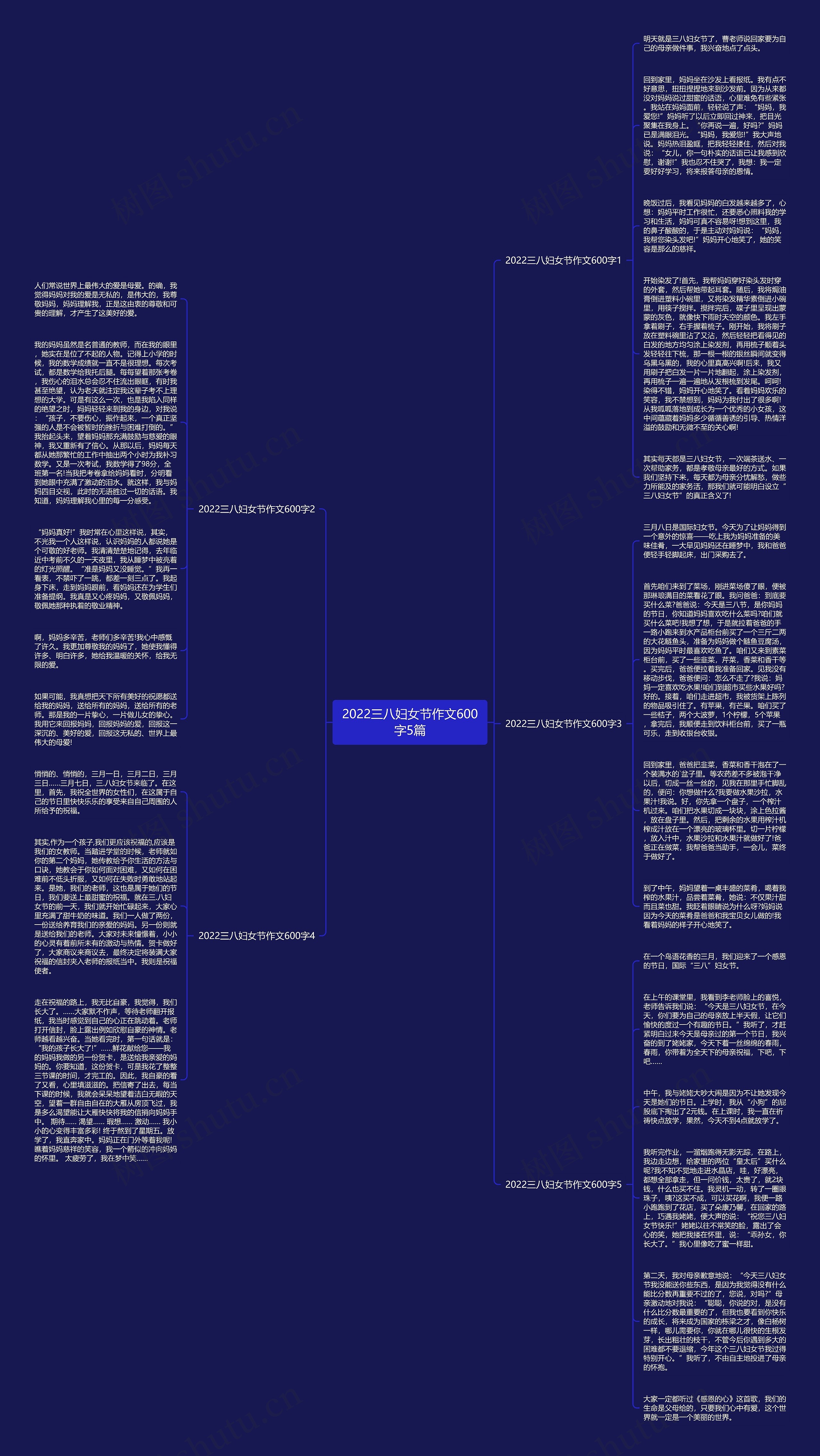 2022三八妇女节作文600字5篇思维导图