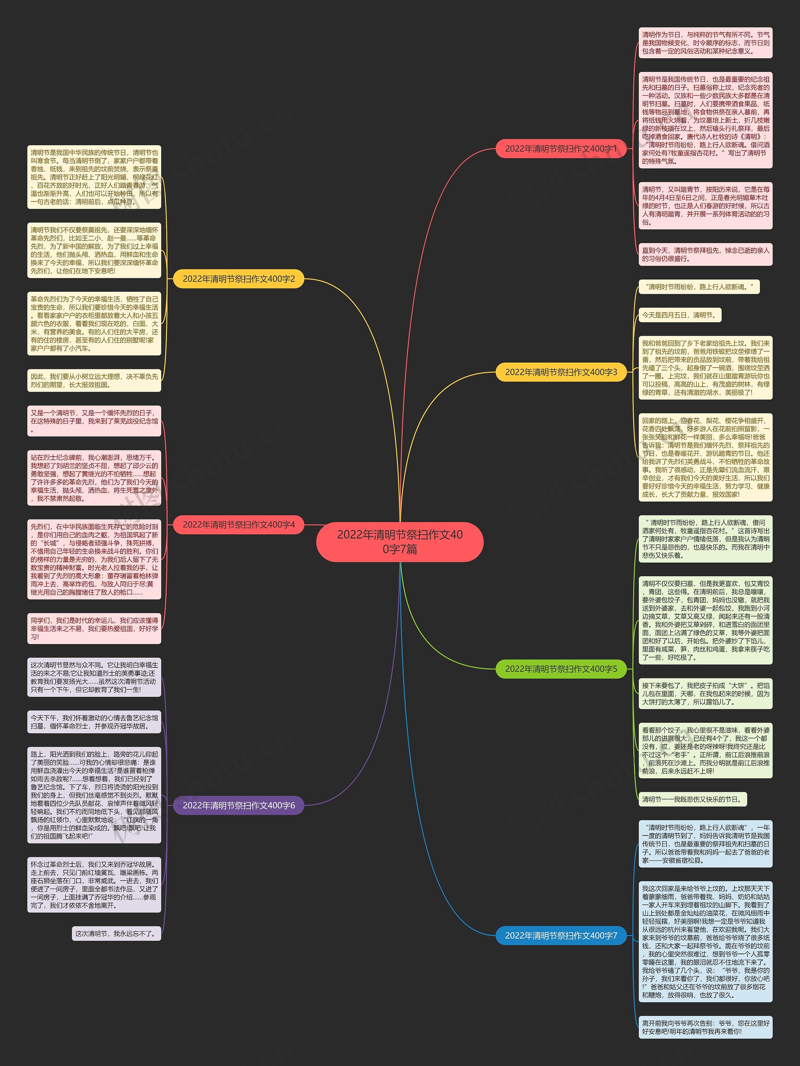 2022年清明节祭扫作文400字7篇思维导图