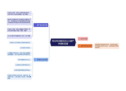 司法考试商法讲义之破产申请和受理