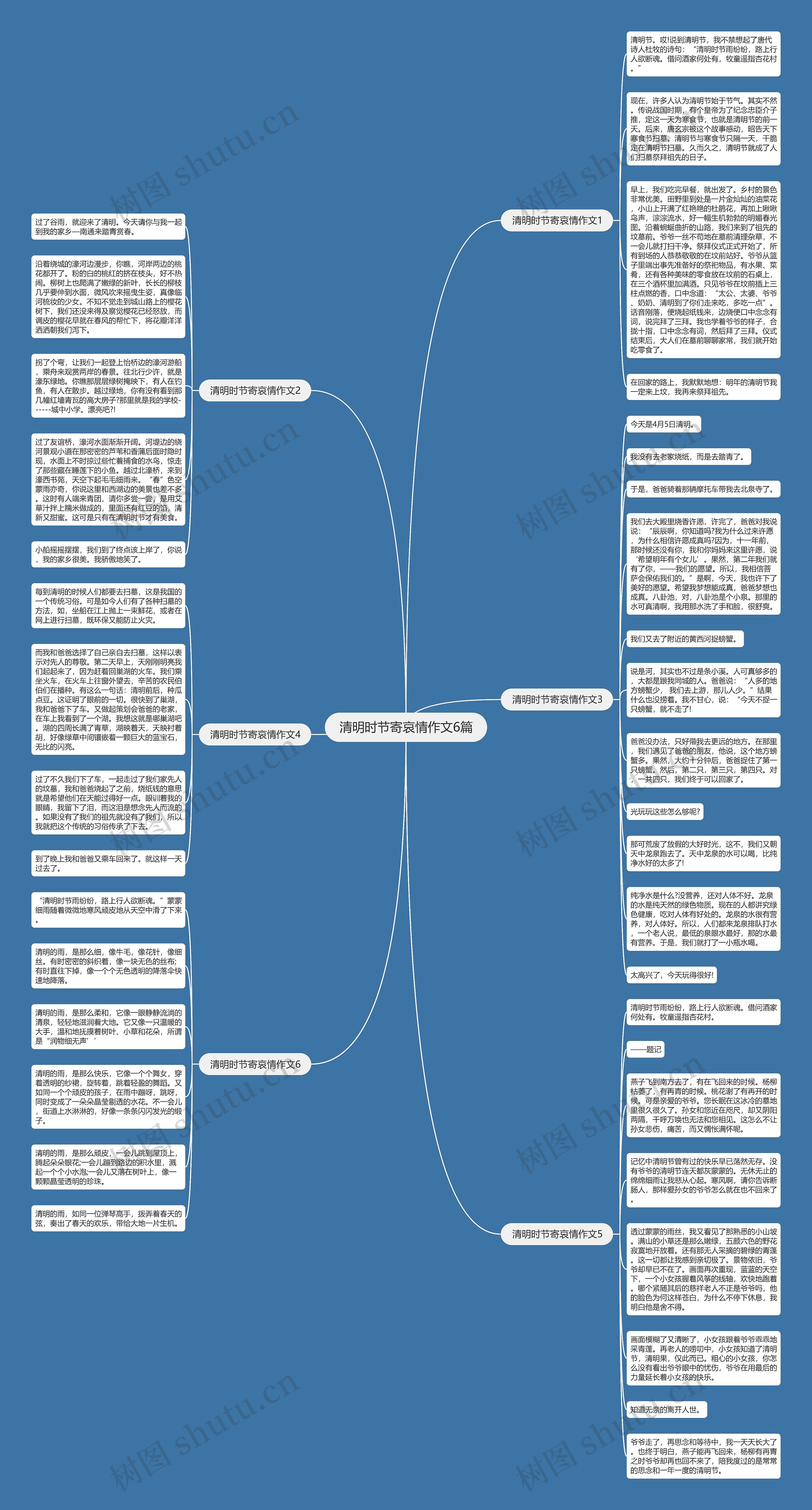 清明时节寄哀情作文6篇思维导图