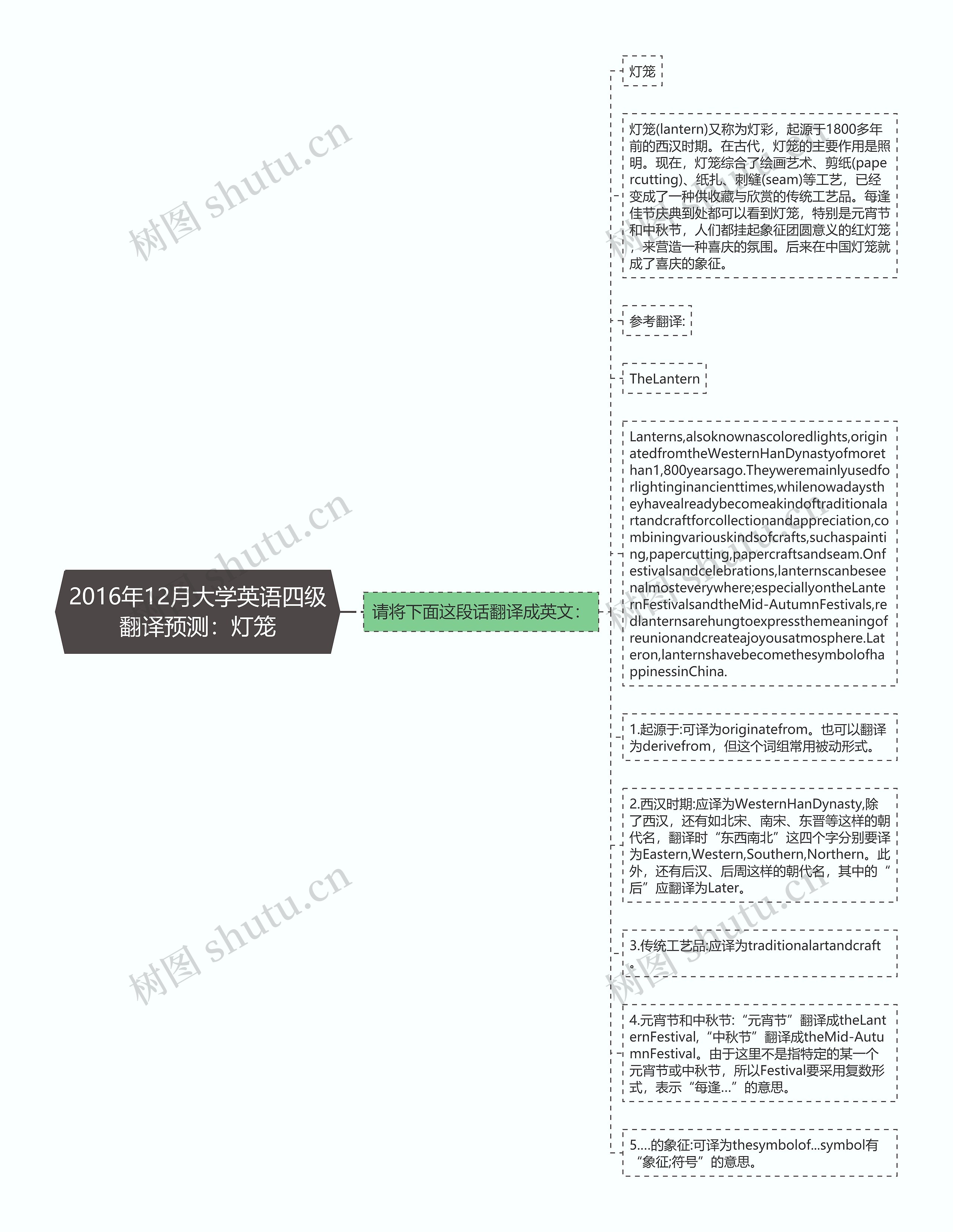 2016年12月大学英语四级翻译预测：灯笼