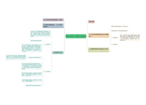司法考试4个月复习经验谈
