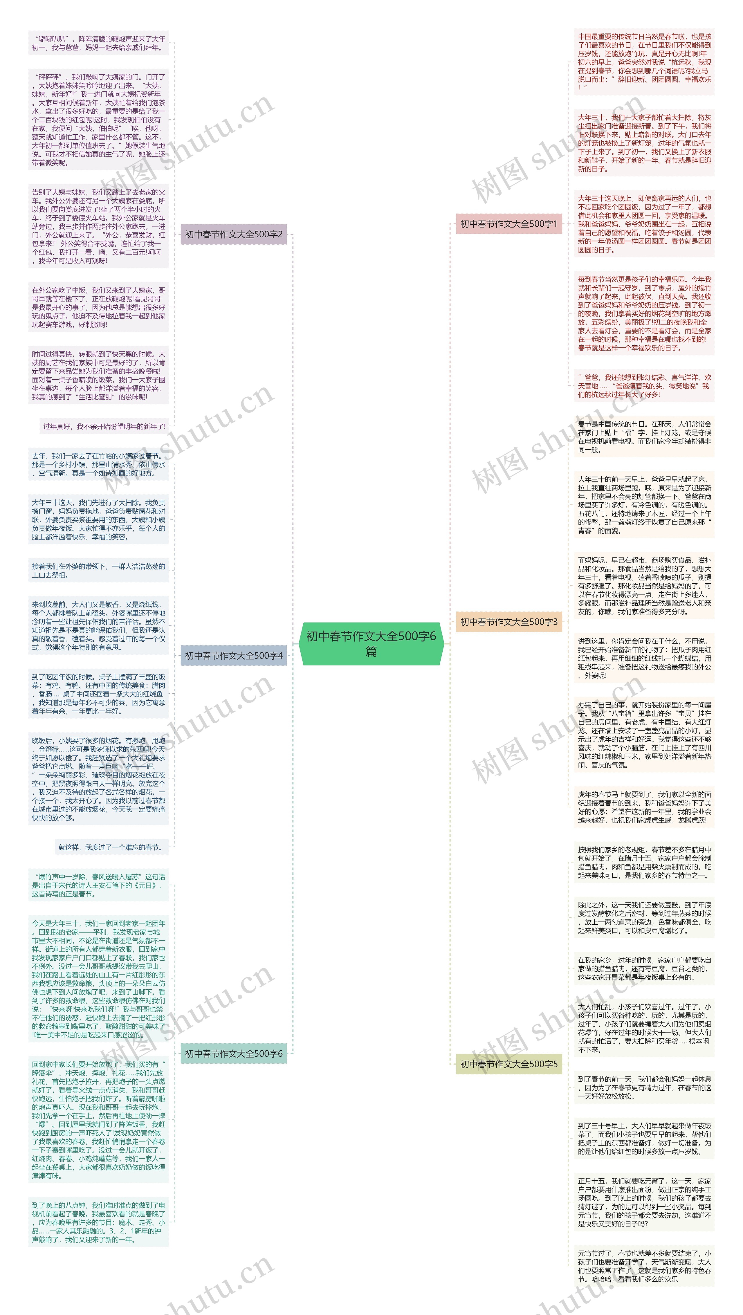 初中春节作文大全500字6篇思维导图