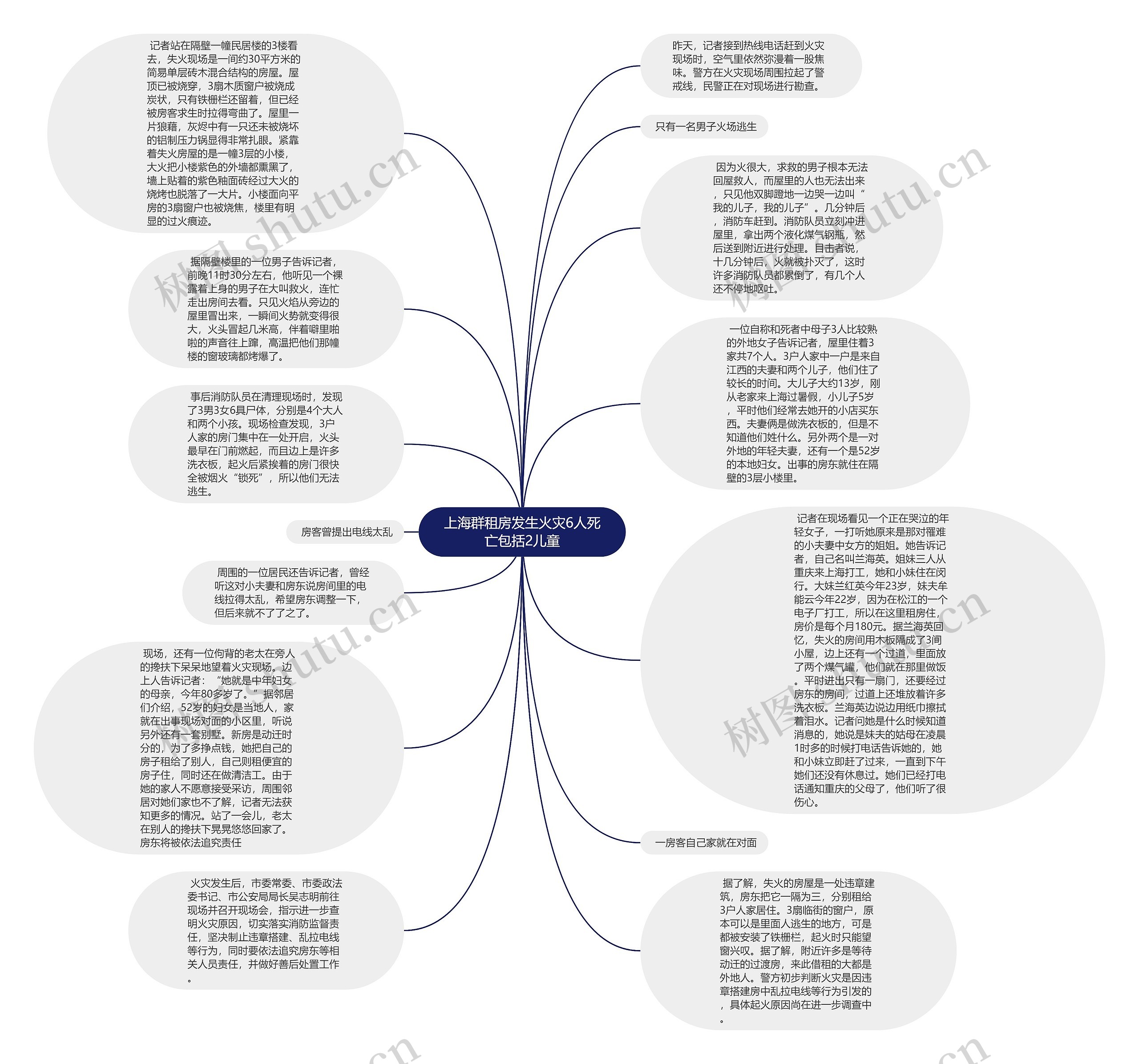 上海群租房发生火灾6人死亡包括2儿童