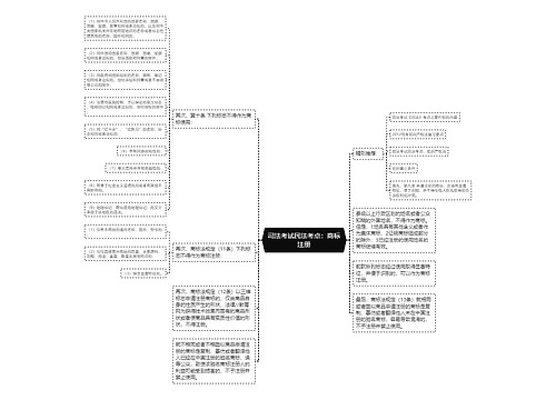 司法考试民法考点：商标注册