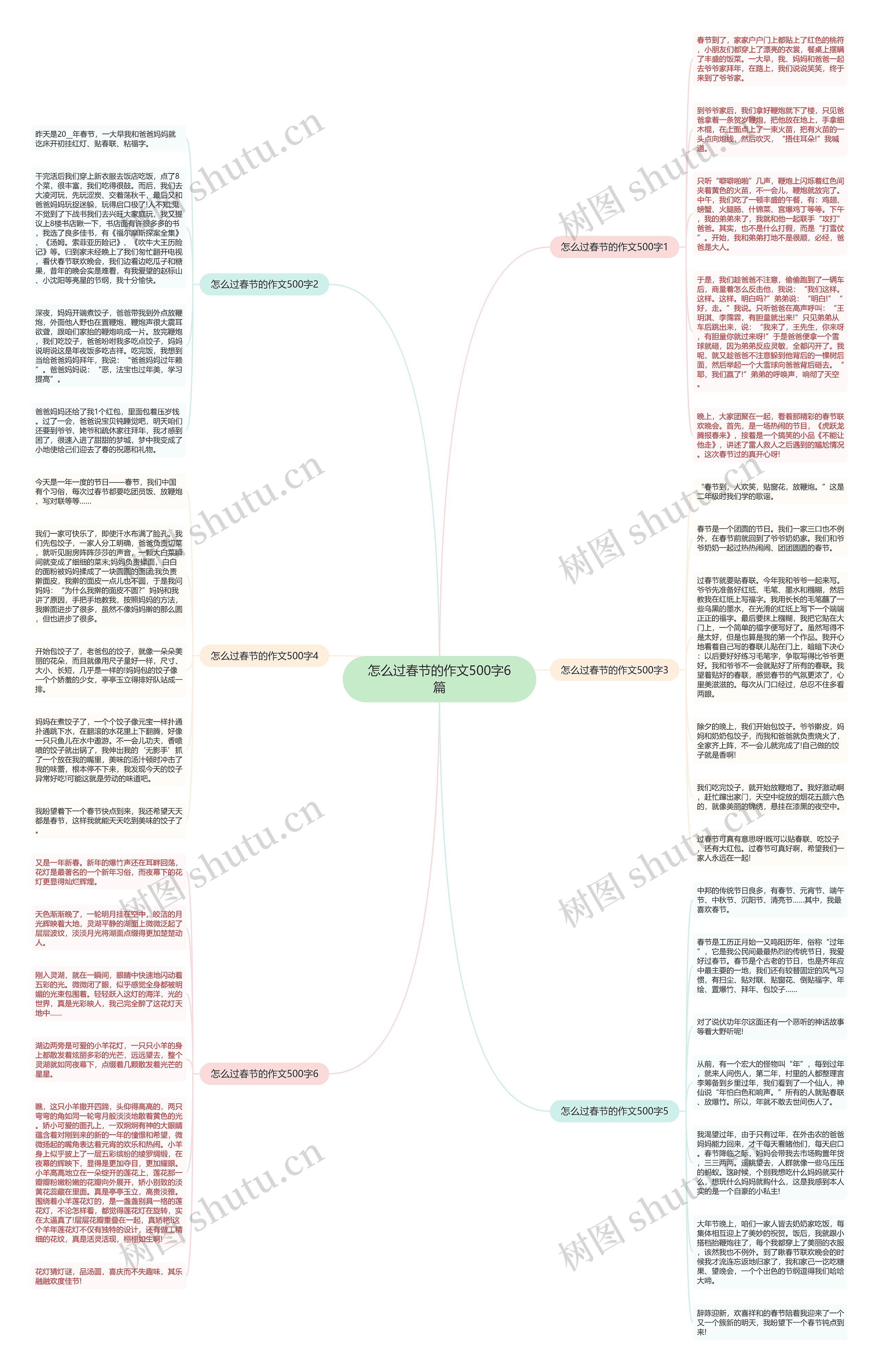 怎么过春节的作文500字6篇思维导图