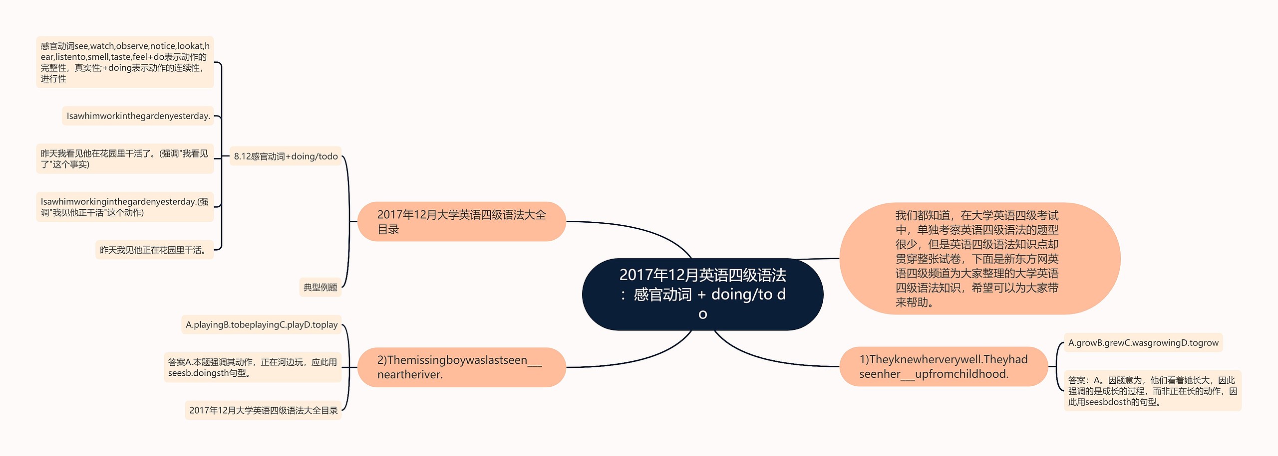 2017年12月英语四级语法：感官动词 + doing/to do