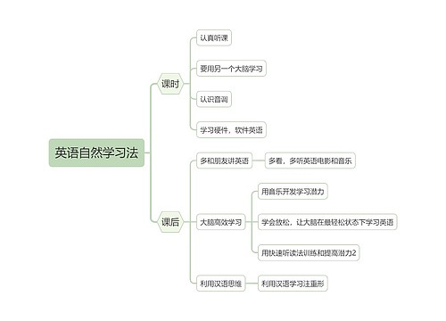 ﻿英语自然学习法