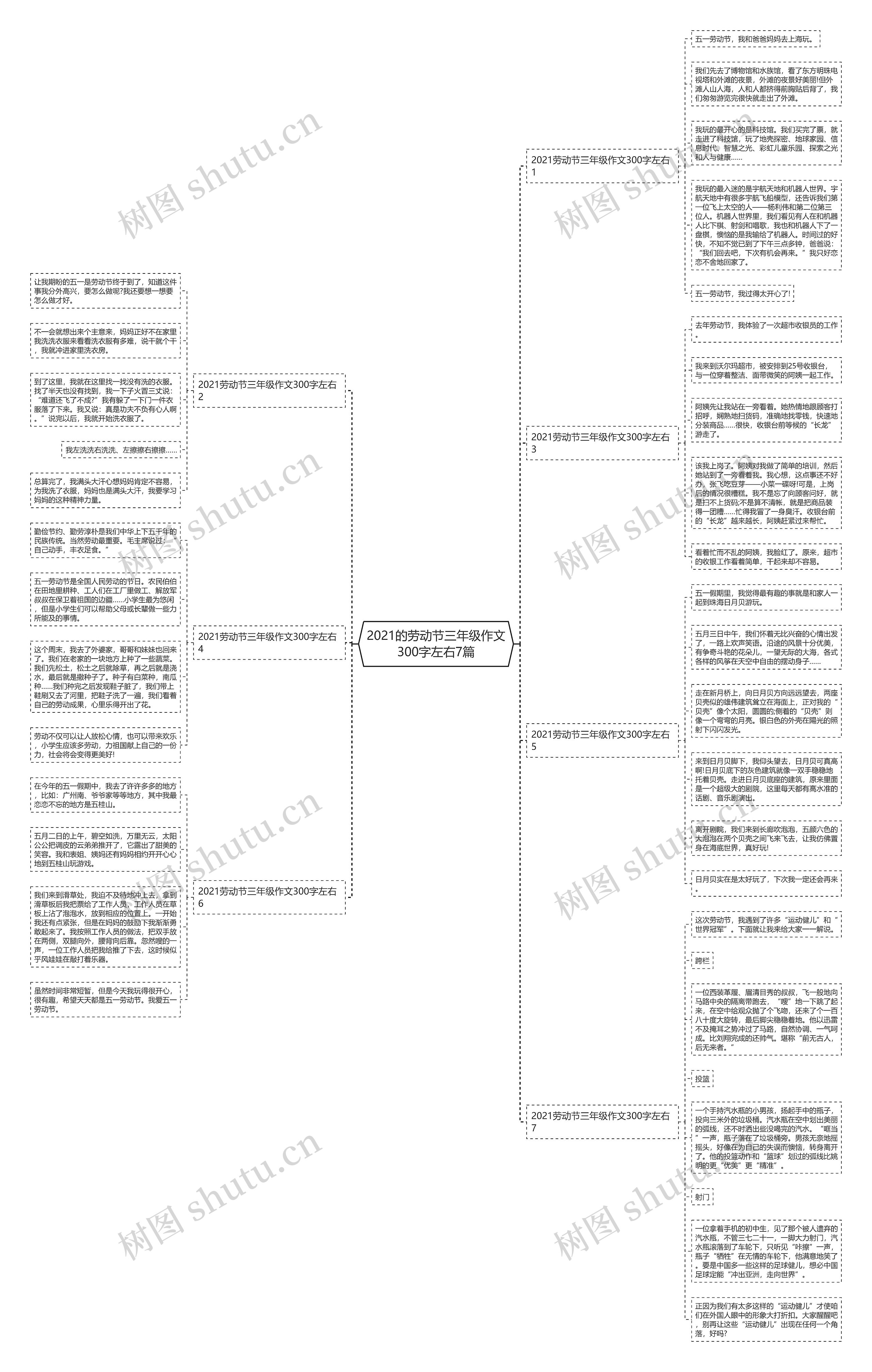 2021的劳动节三年级作文300字左右7篇思维导图