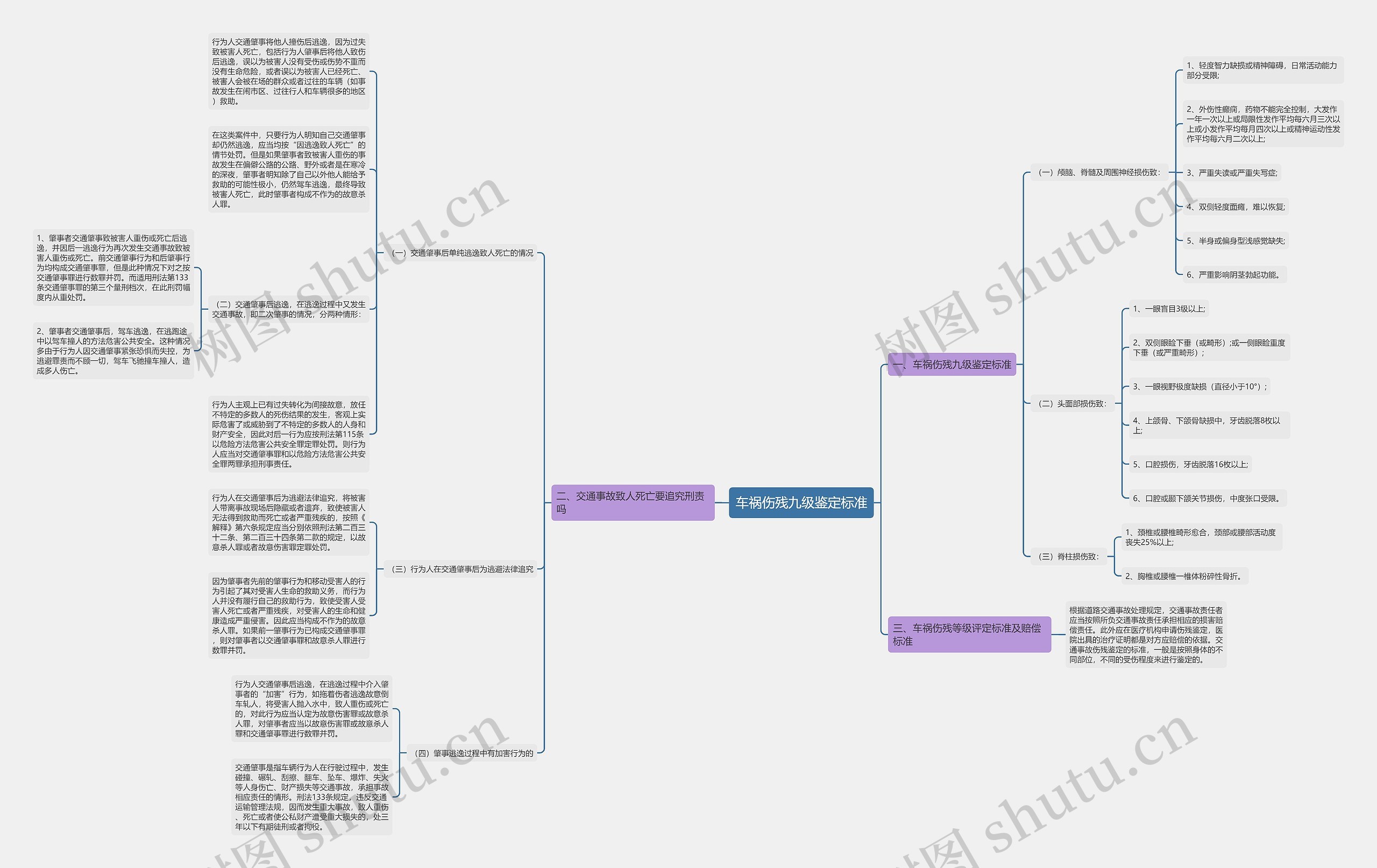 车祸伤残九级鉴定标准 车祸伤残九级鉴定标准