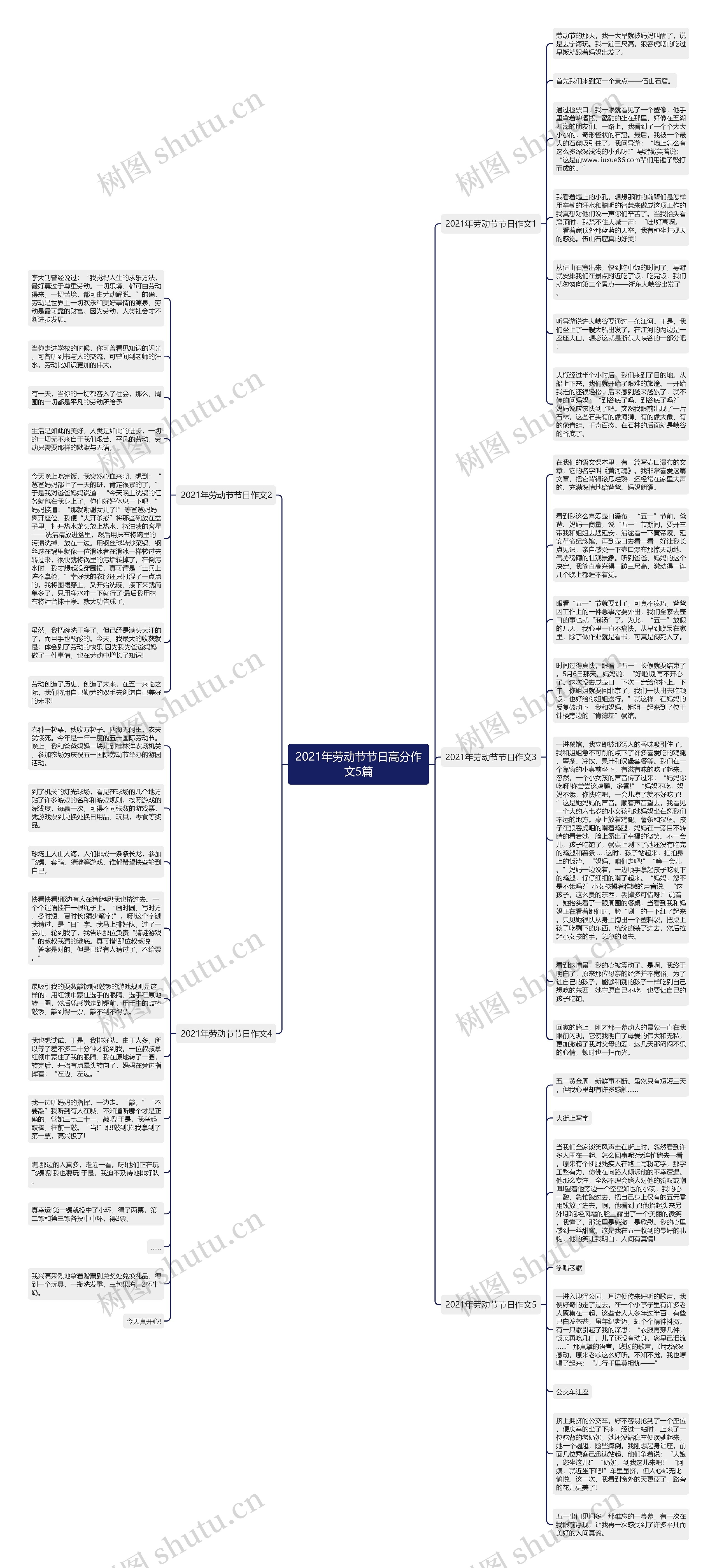 2021年劳动节节日高分作文5篇思维导图