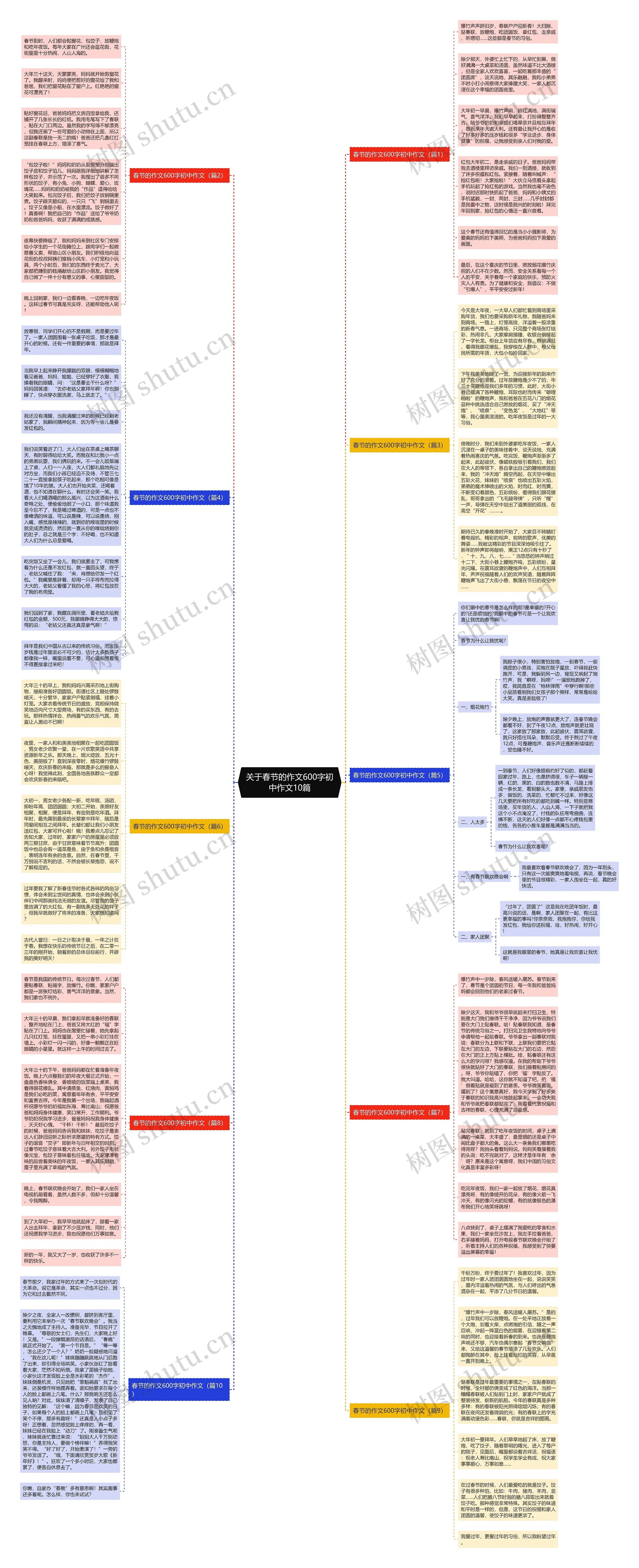 关于春节的作文600字初中作文10篇思维导图