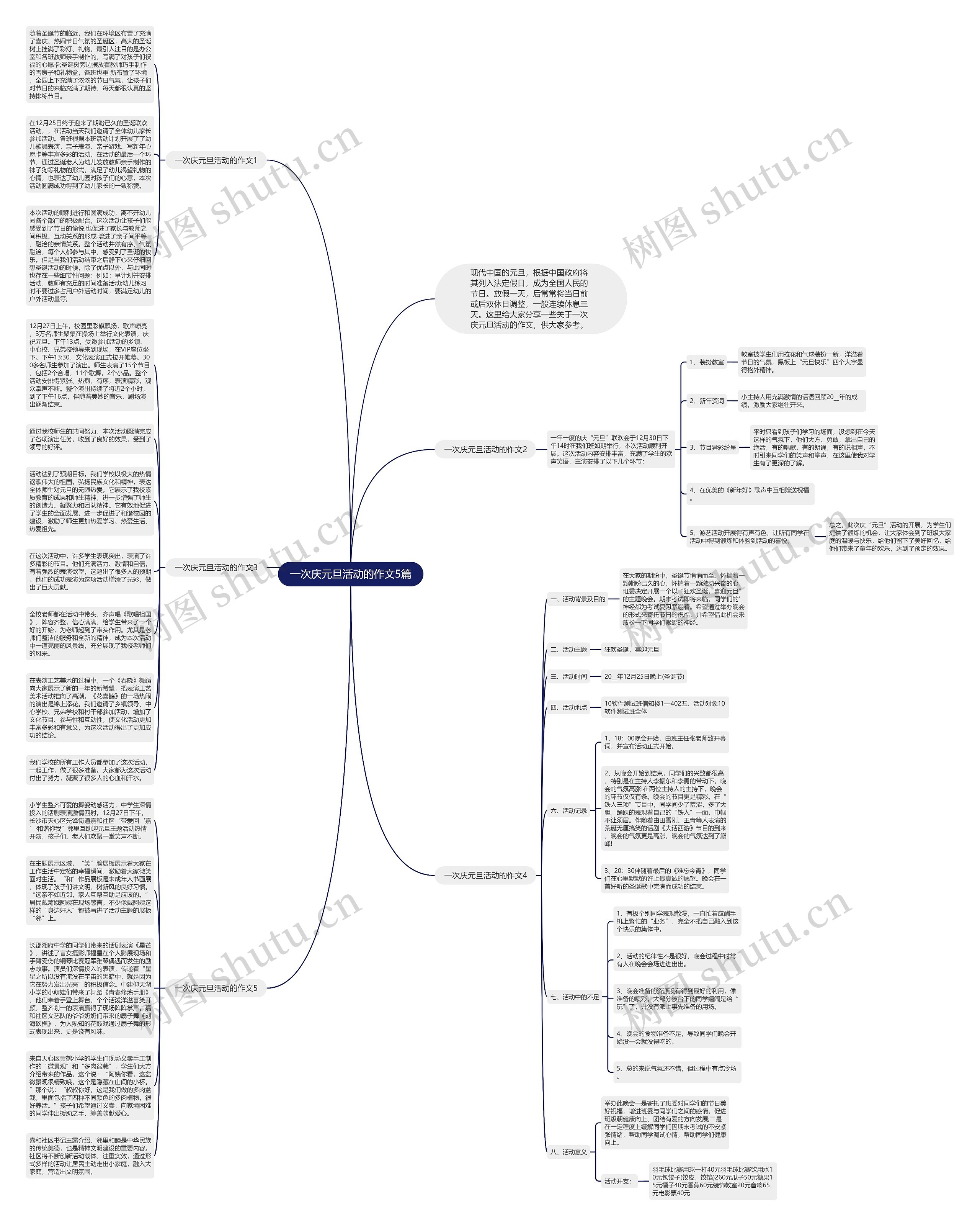 一次庆元旦活动的作文5篇思维导图