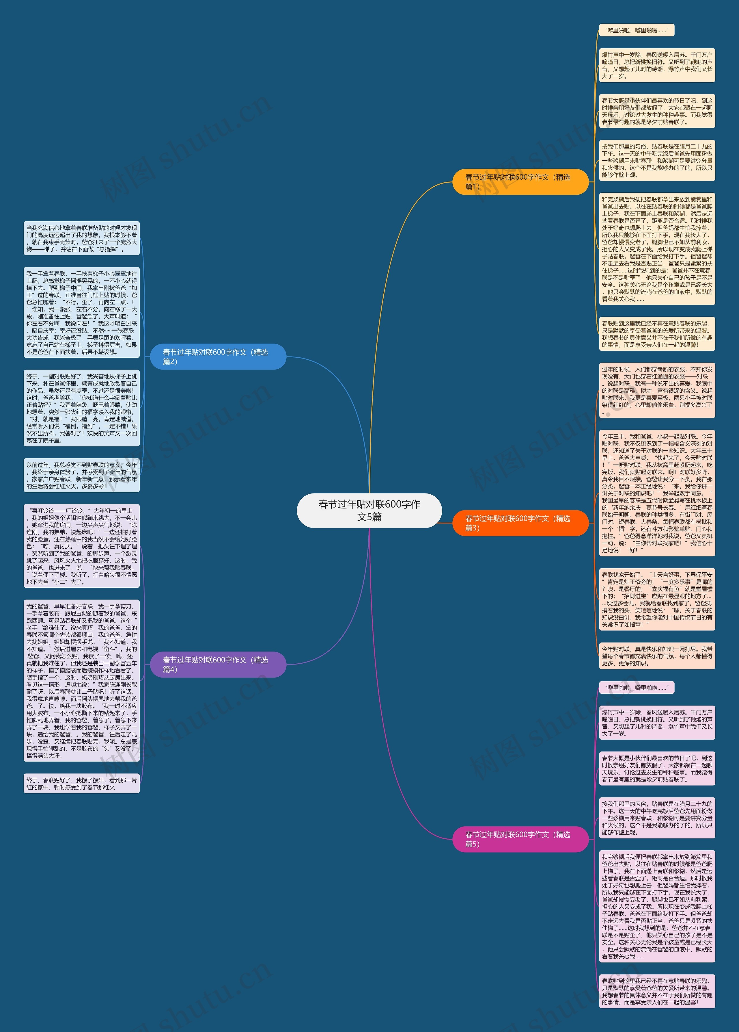 春节过年贴对联600字作文5篇思维导图