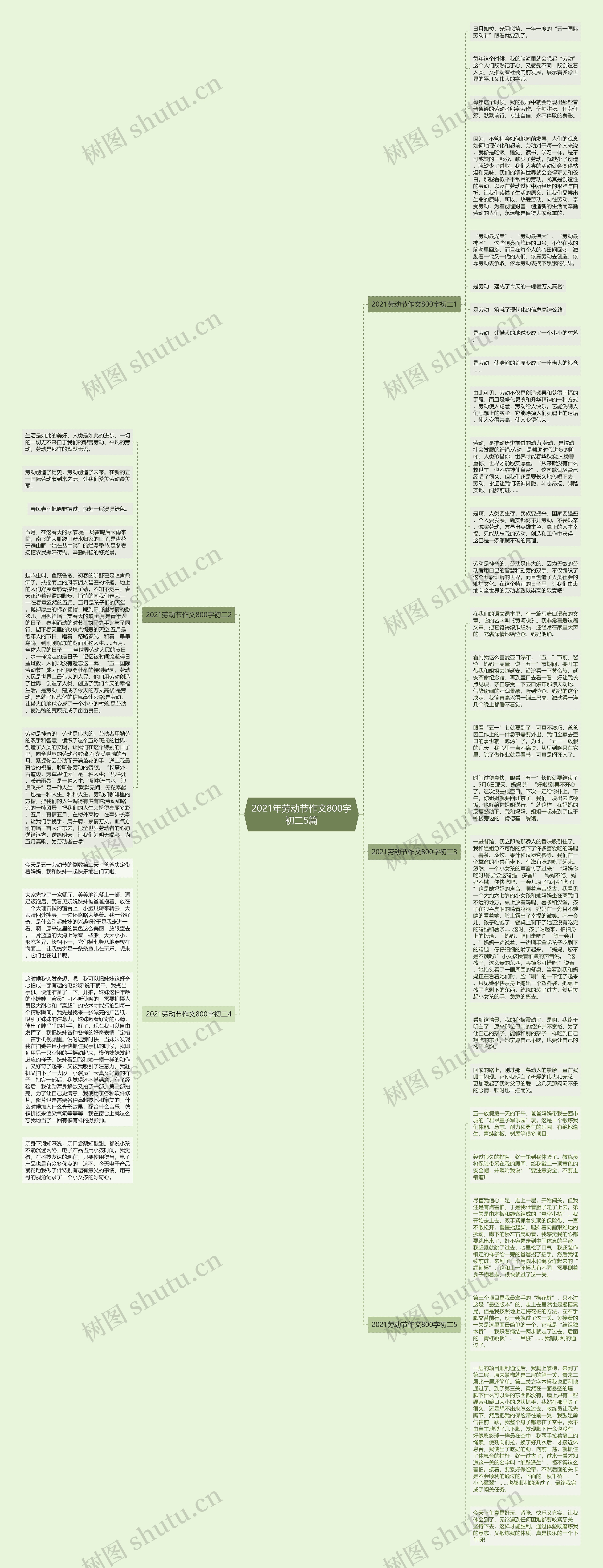 2021年劳动节作文800字初二5篇思维导图