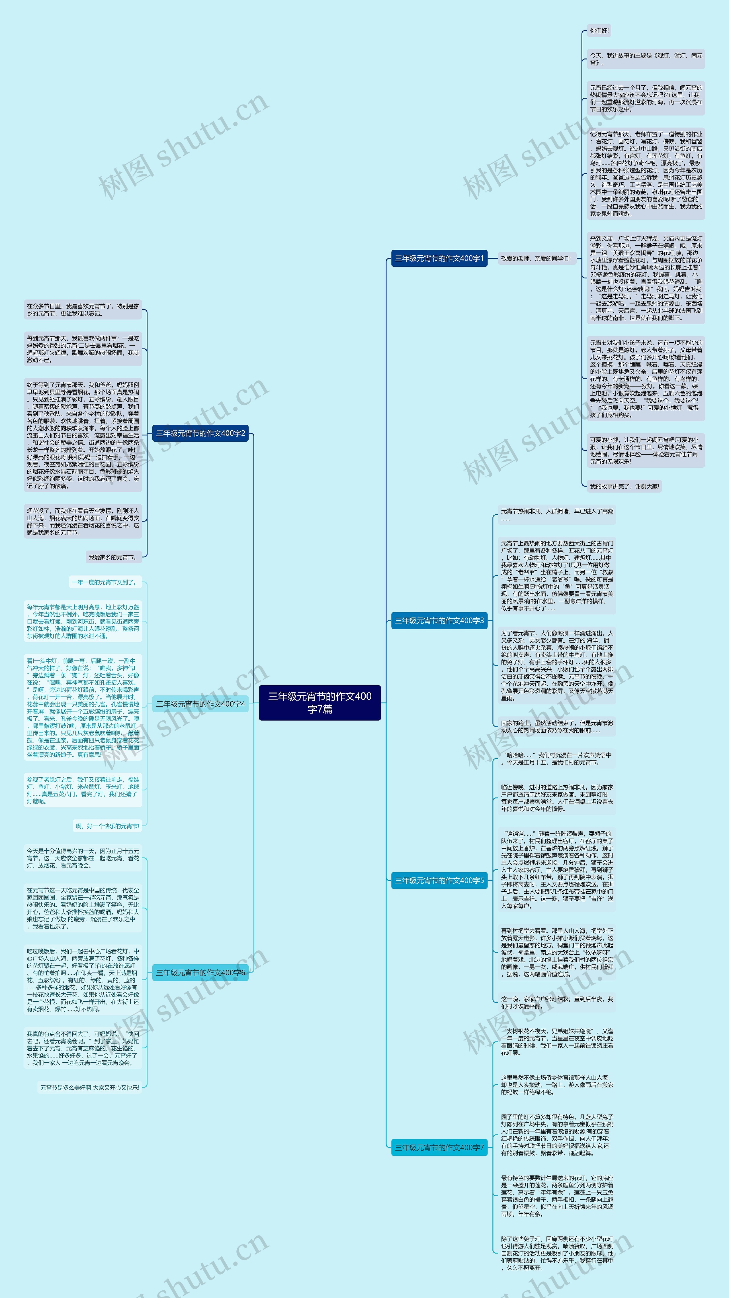 三年级元宵节的作文400字7篇思维导图