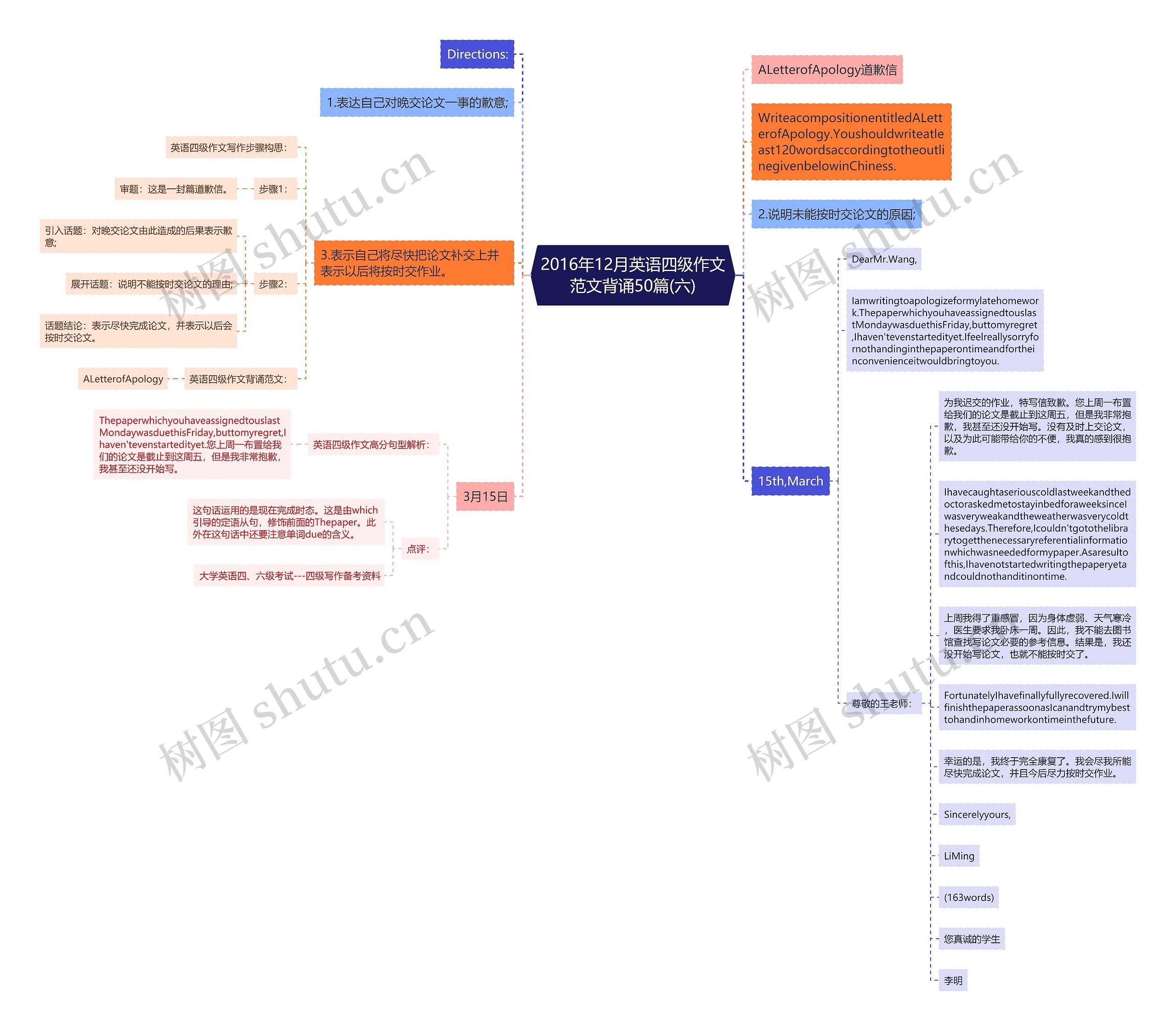 2016年12月英语四级作文范文背诵50篇(六)思维导图