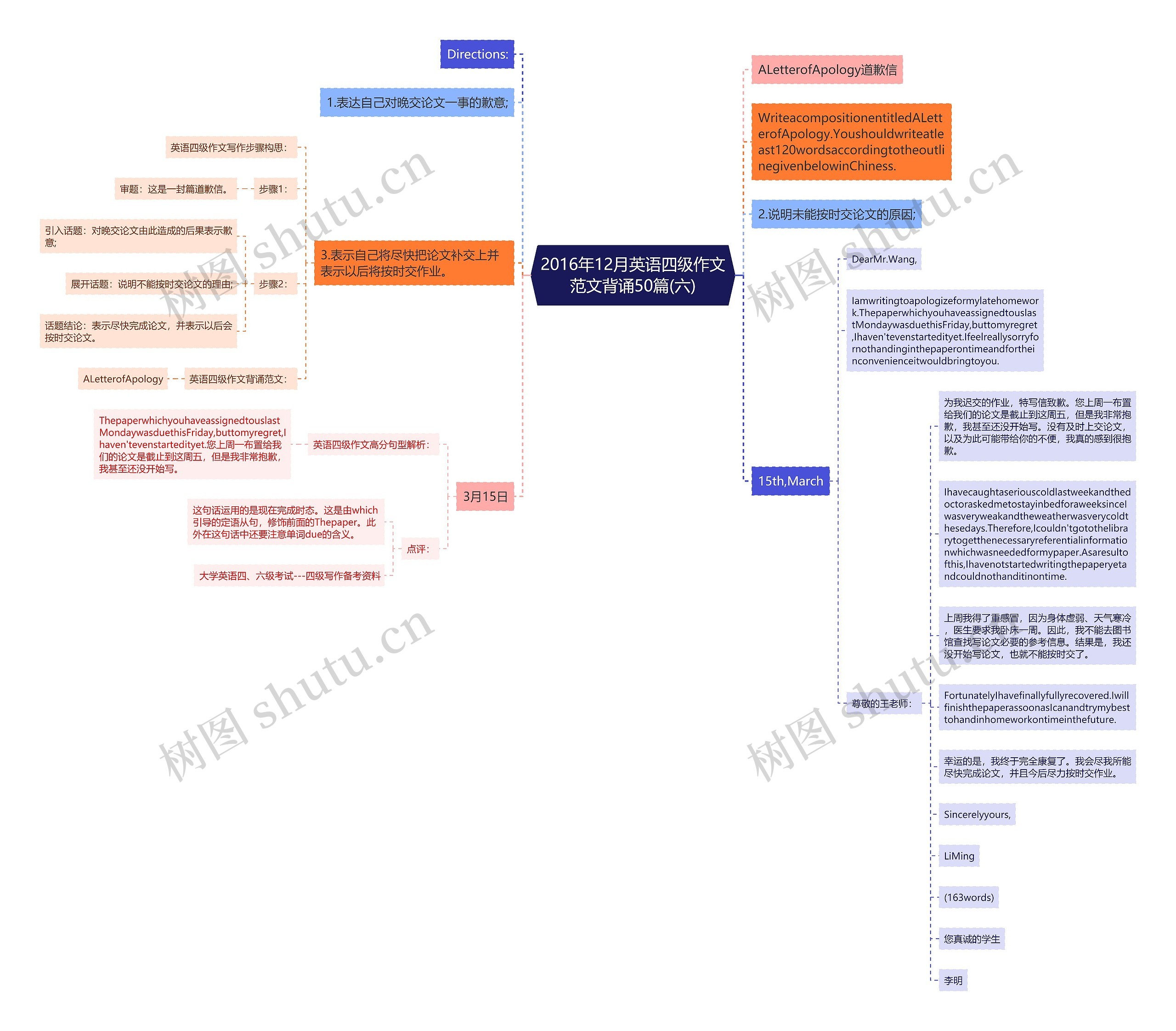 2016年12月英语四级作文范文背诵50篇(六) 2016年12月英语四级作文范文背诵50篇(六)