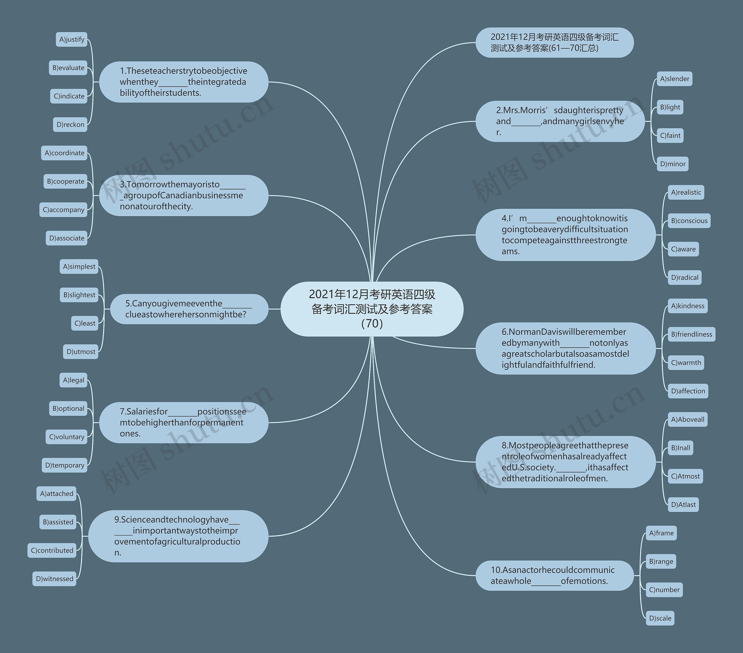 2021年12月考研英语四级备考词汇测试及参考答案（70）思维导图