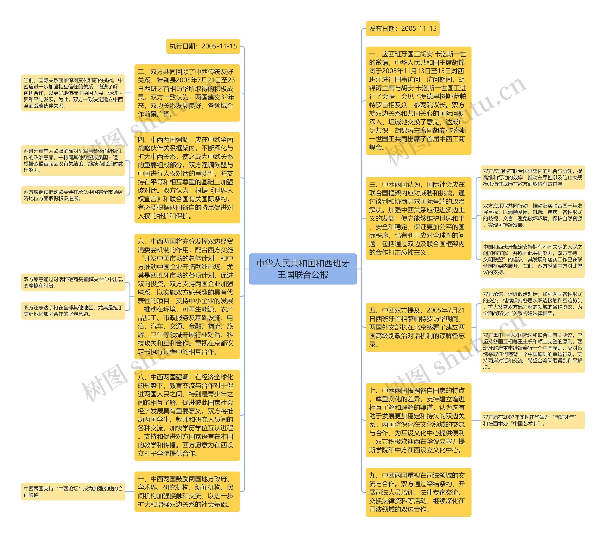 中华人民共和国和西班牙王国联合公报思维导图