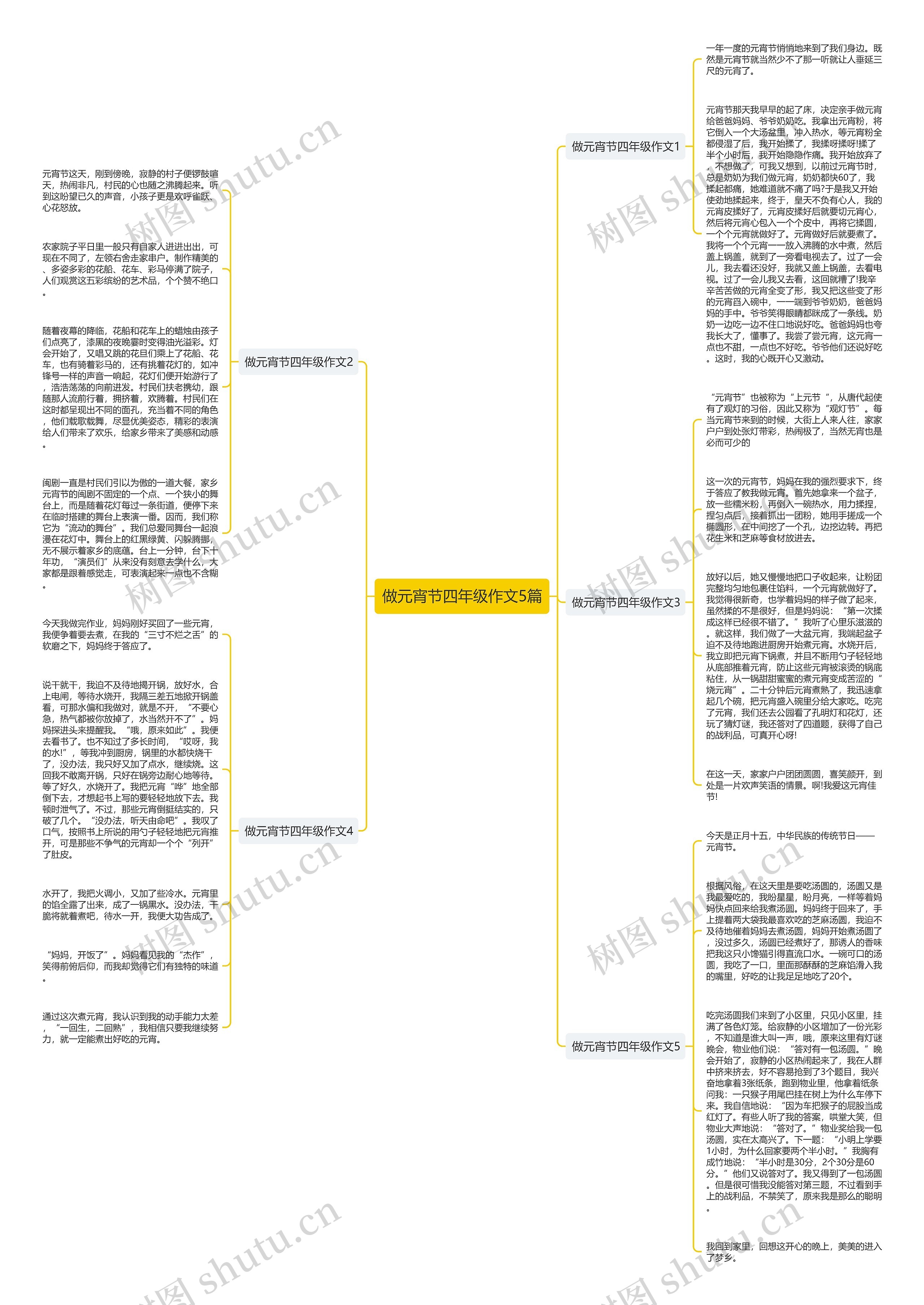 做元宵节四年级作文5篇思维导图