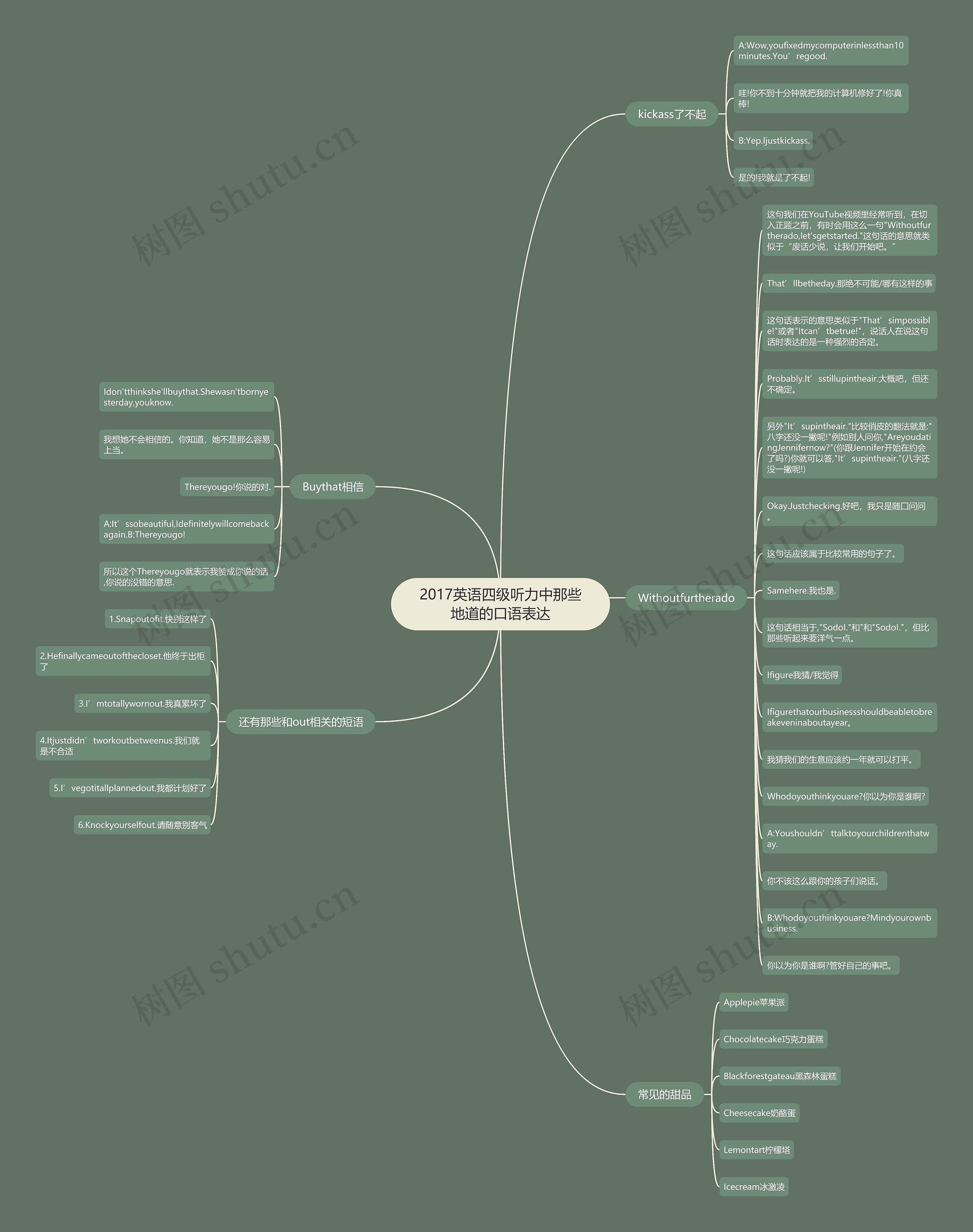 2017英语四级听力中那些地道的口语表达思维导图