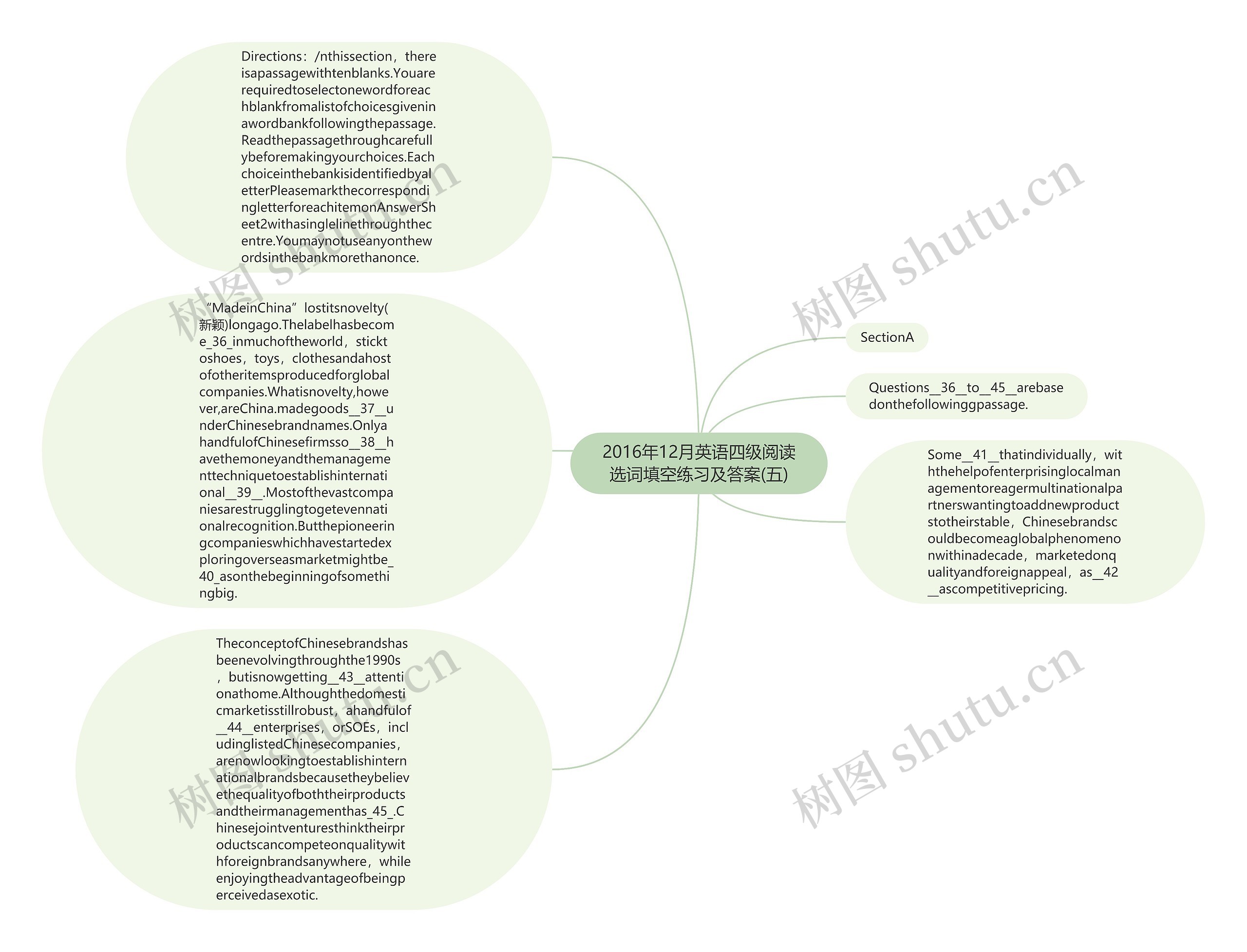 2016年12月英语四级阅读选词填空练习及答案(五)思维导图
