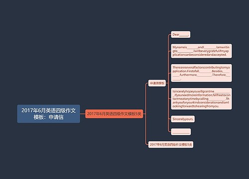 2017年6月英语四级作文模板：申请信