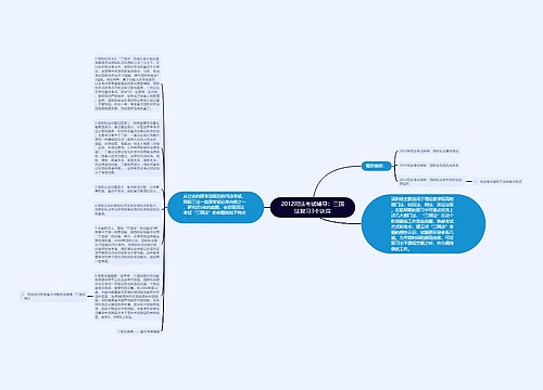 2012司法考试辅导：三国法复习3个诀窍