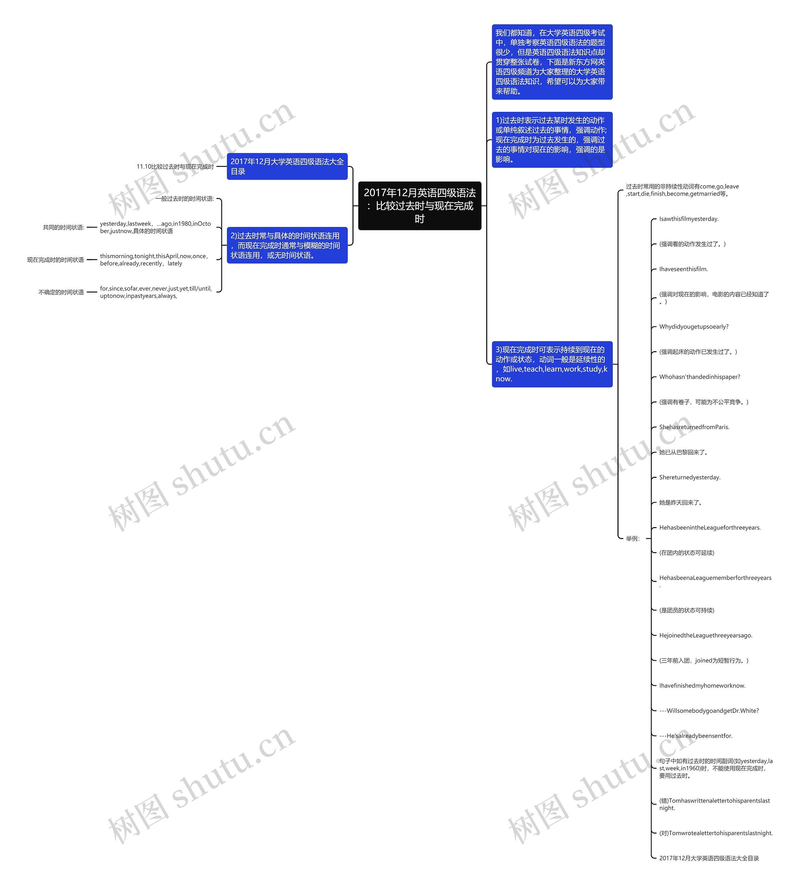 2017年12月英语四级语法:比较过去时与现在完成时 2017年12月英语四级语法:比较过去时与现在完成时