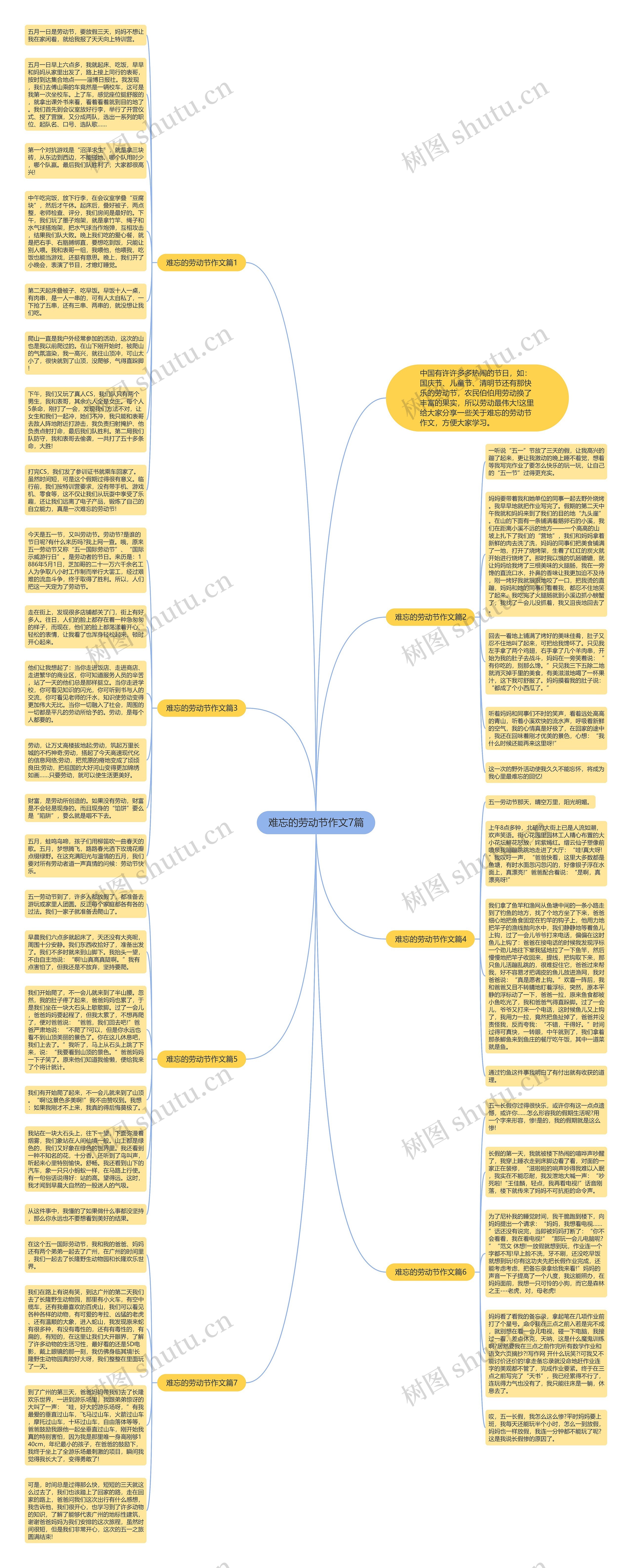 难忘的劳动节作文7篇思维导图