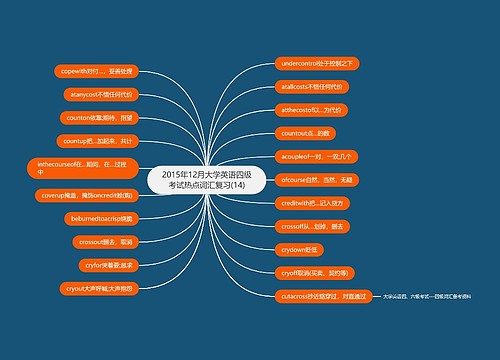 2015年12月大学英语四级考试热点词汇复习(14)