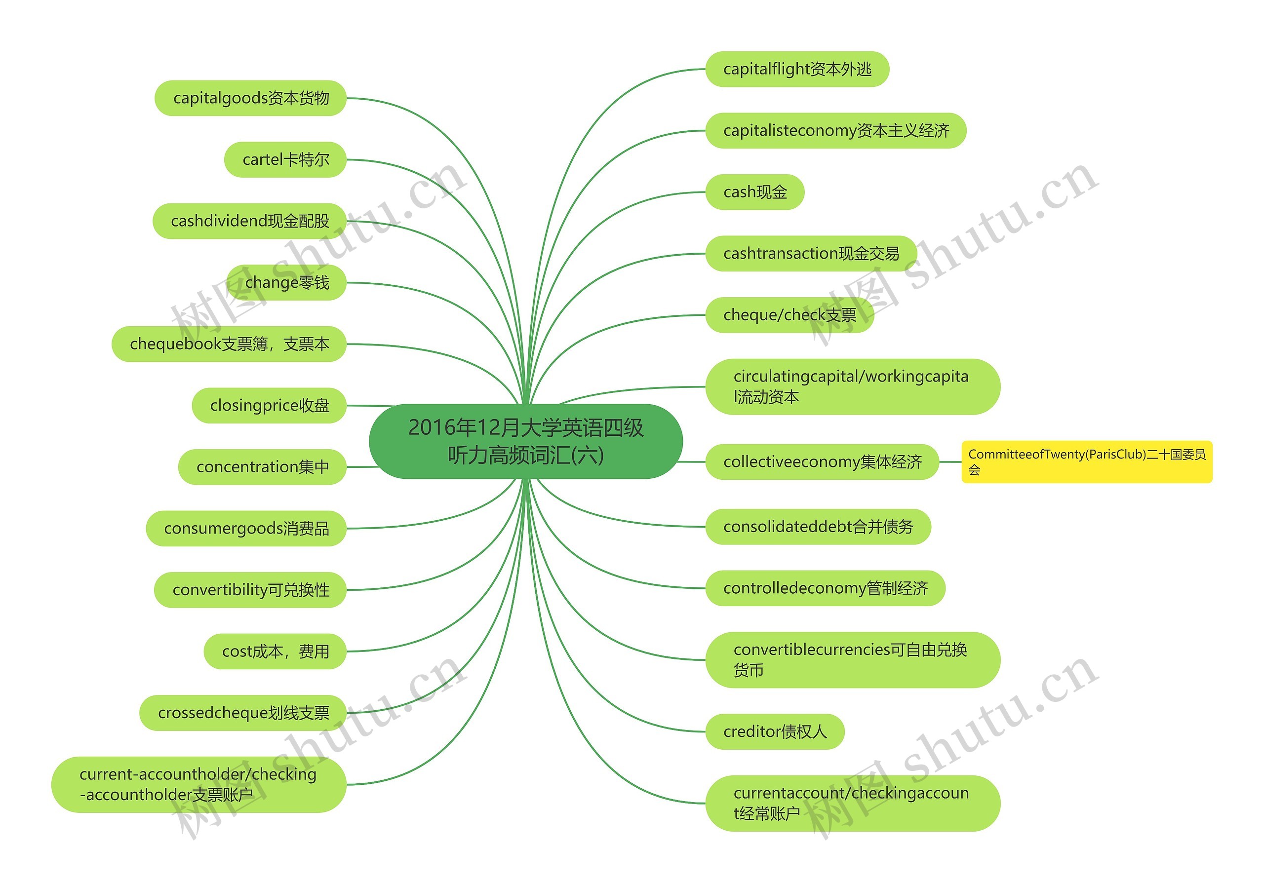 2016年12月大学英语四级听力高频词汇(六) 2016年12月大学英语四级听力高频词汇(六)