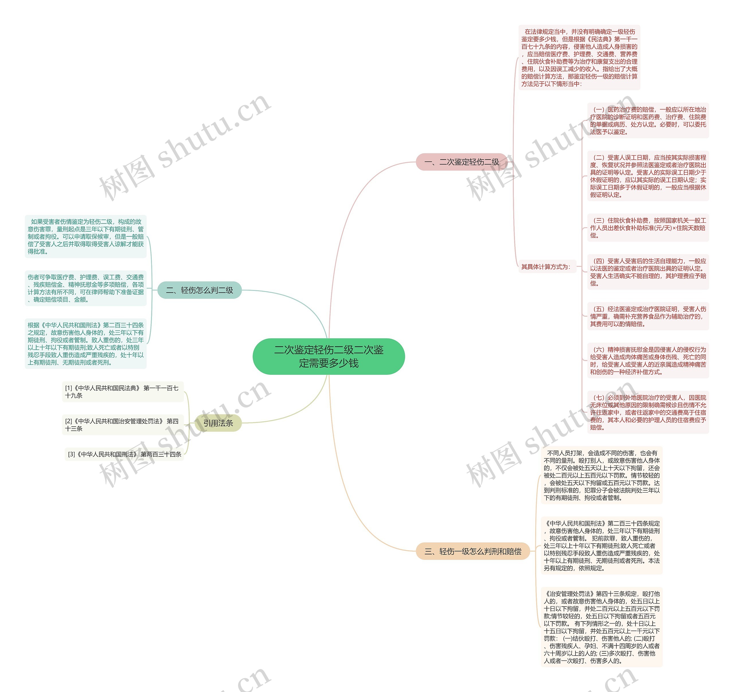 二次鉴定轻伤二级二次鉴定需要多少钱 二次鉴定轻伤二级二次鉴定需要多少钱