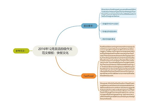 2016年12月英语四级作文范文模板：快餐文化