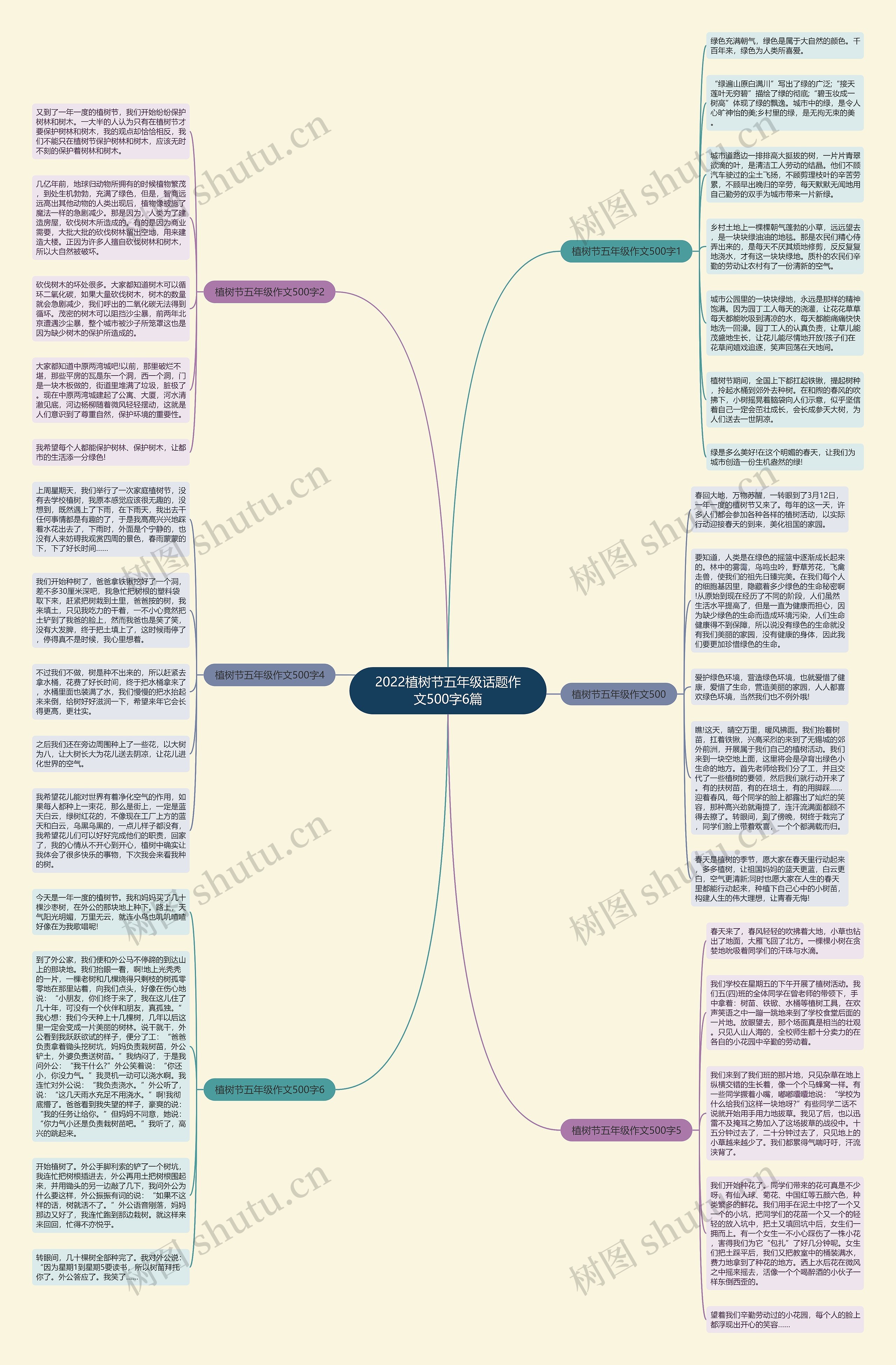 2022植树节五年级话题作文500字6篇思维导图