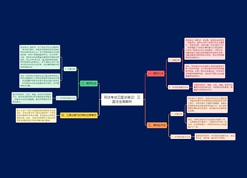 司法考试三国法笔记：三国法全面解析