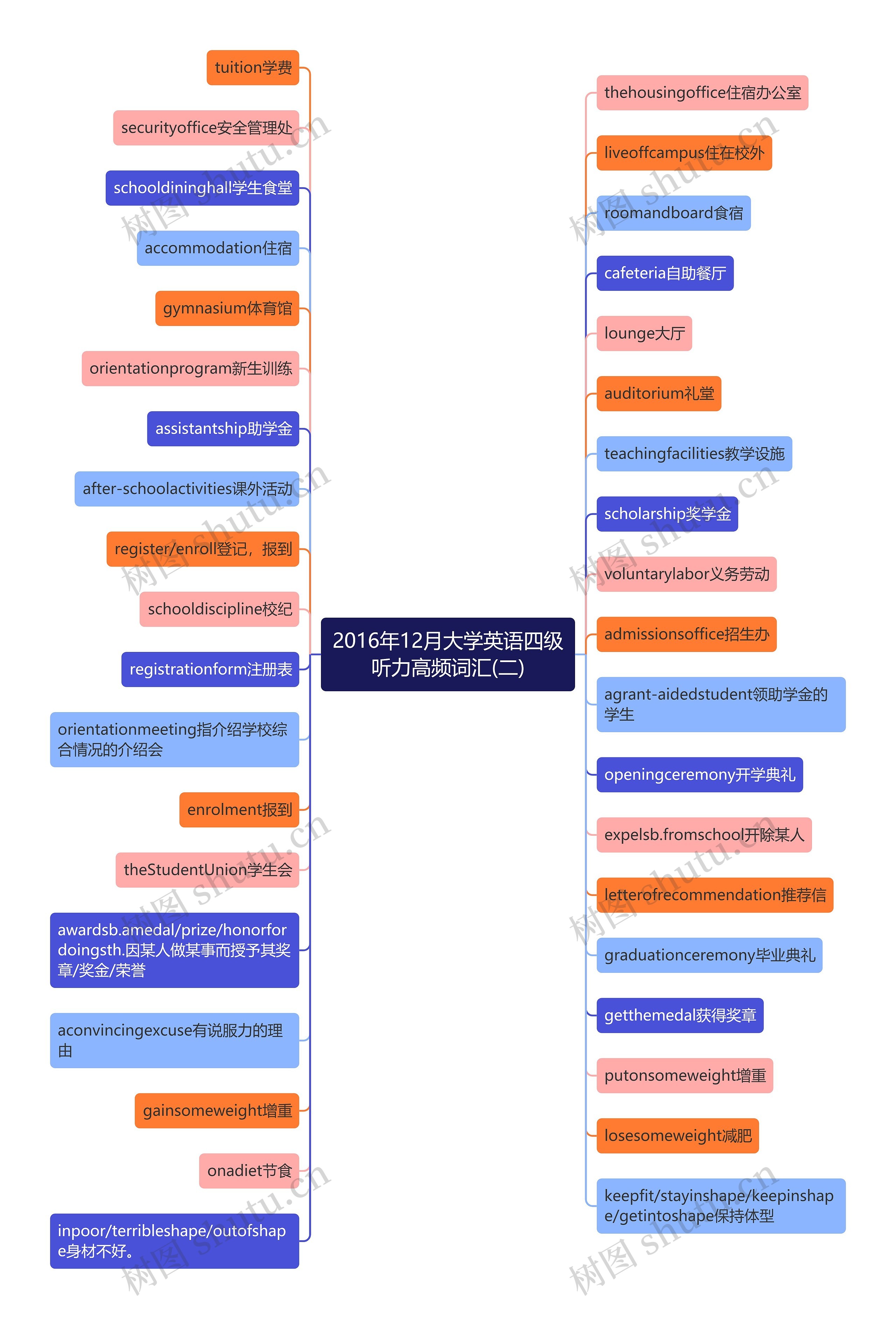 2016年12月大学英语四级听力高频词汇(二) 2016年12月大学英语四级听力高频词汇(二)